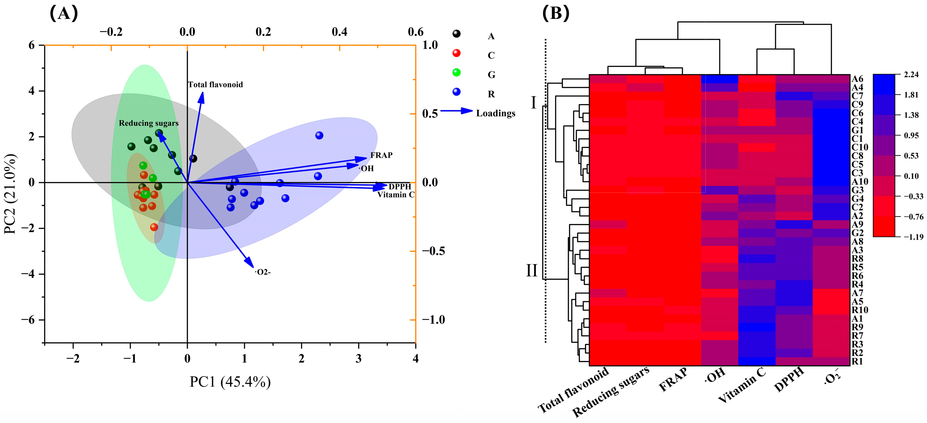 Molecules 28 05260 g006 Molecules 28 05260 g006