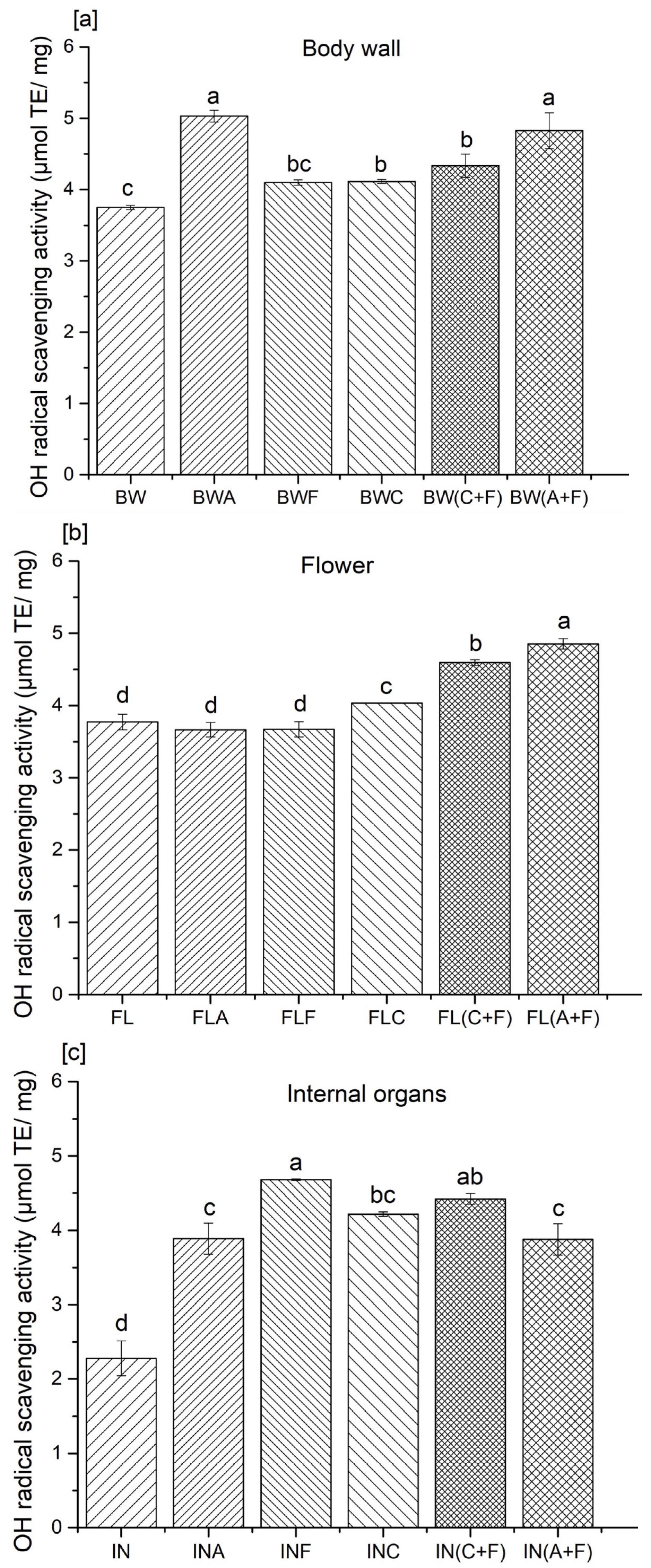 Molecules 28 05263 g001 Molecules 28 05263 g001