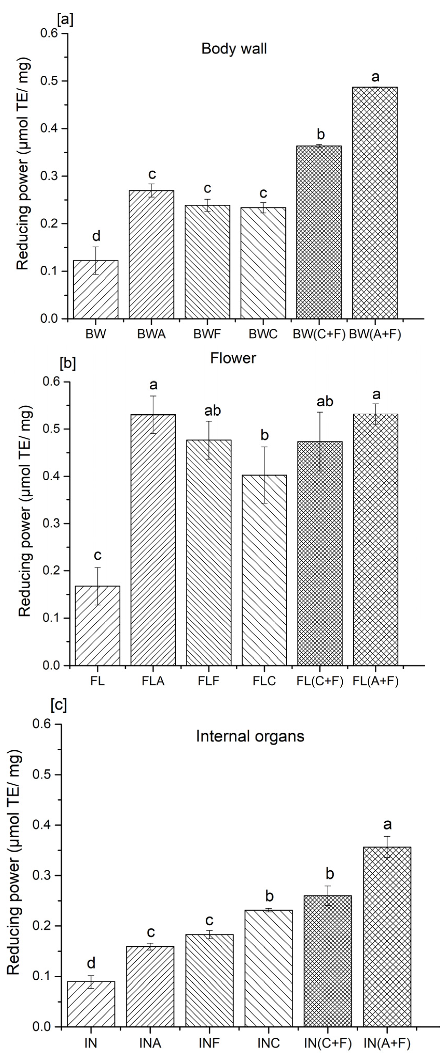 Molecules 28 05263 g002 Molecules 28 05263 g002