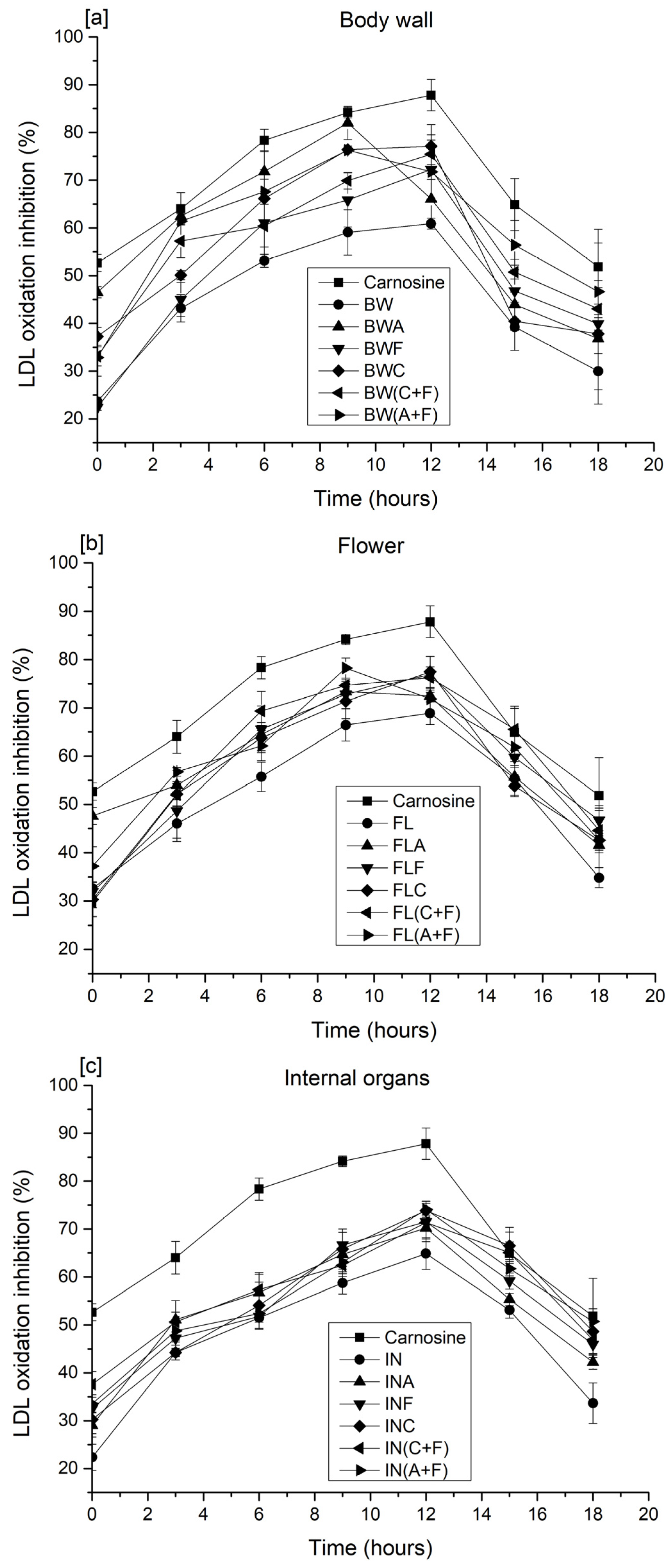 Molecules 28 05263 g004 Molecules 28 05263 g004