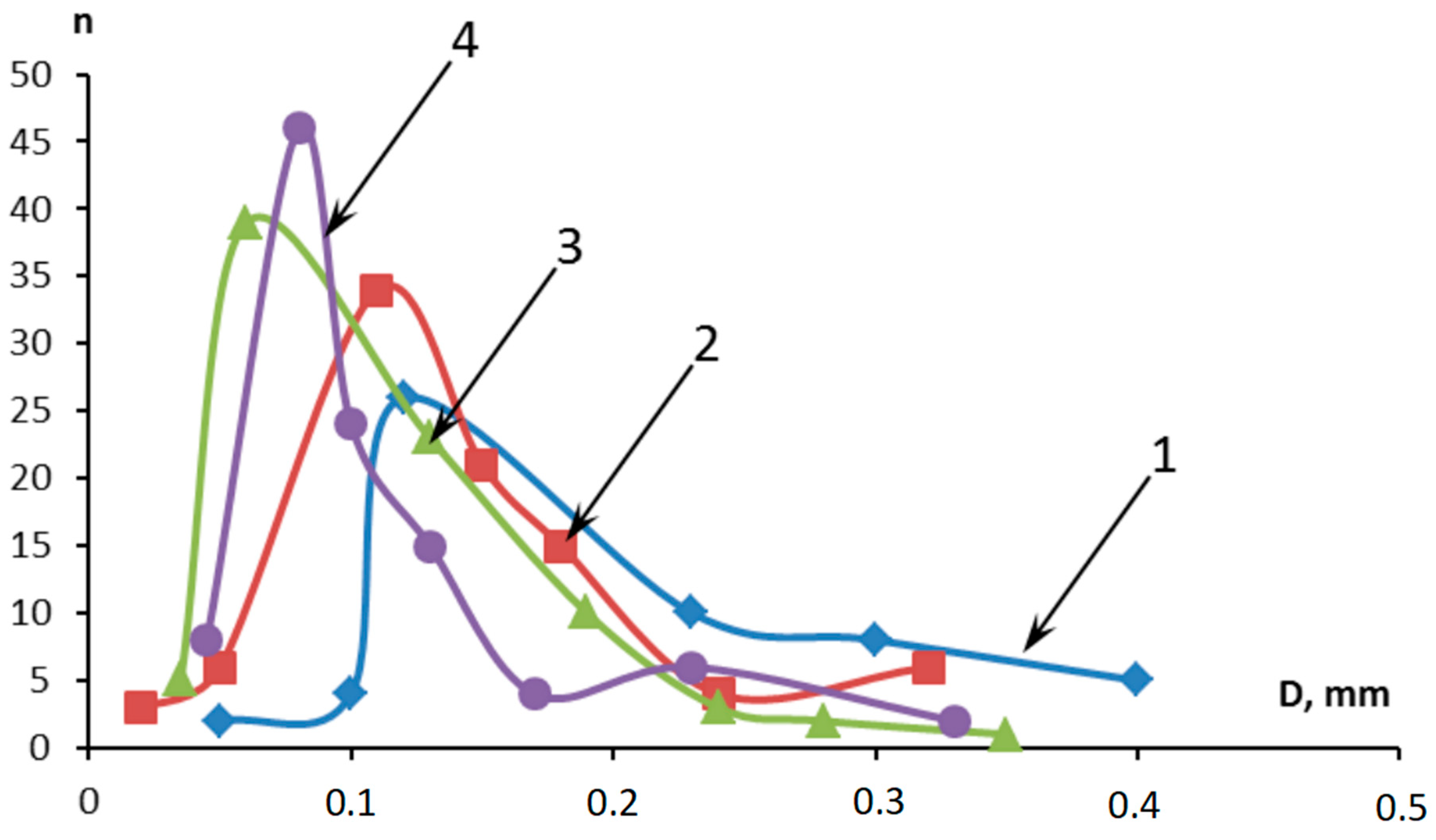 Molecules 28 05267 g003 Molecules 28 05267 g003