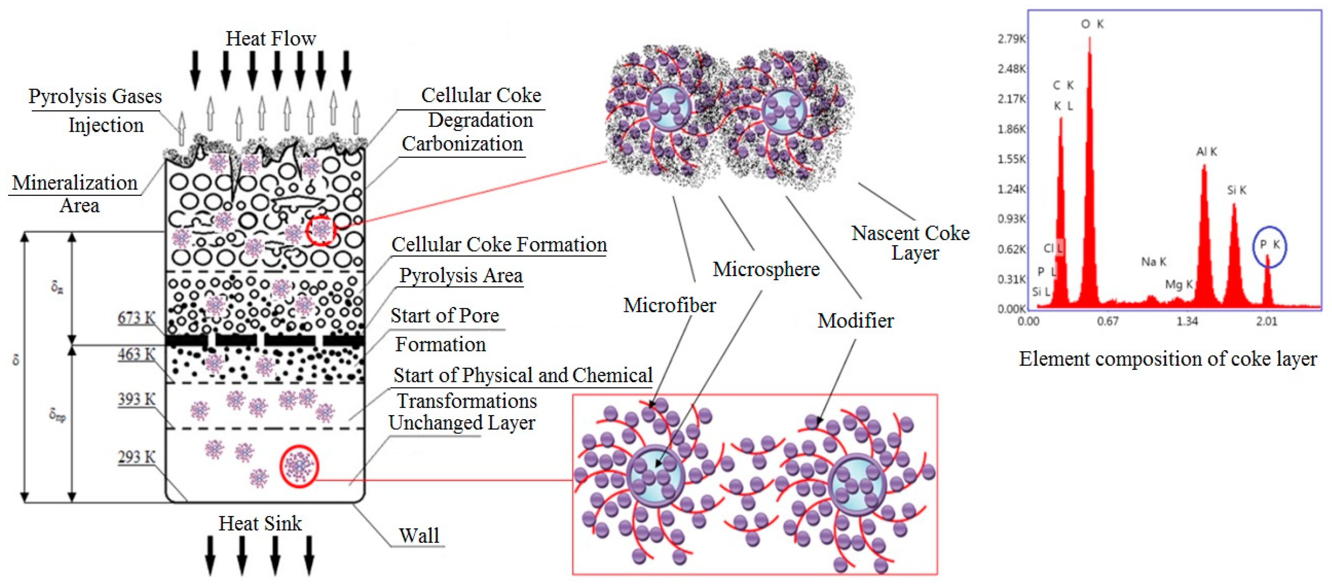 Molecules 28 05267 g005 Molecules 28 05267 g005