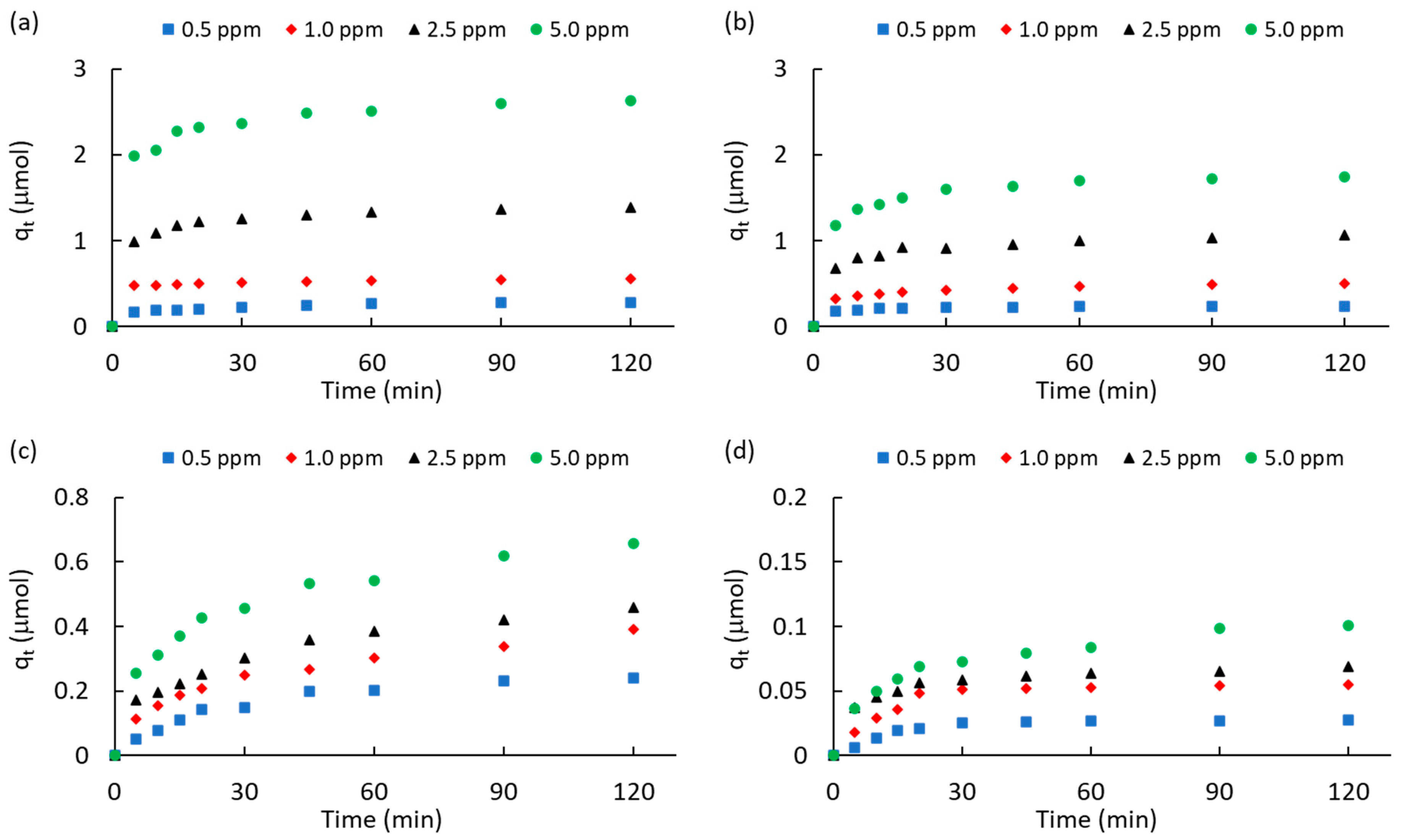 Molecules 28 05268 g004