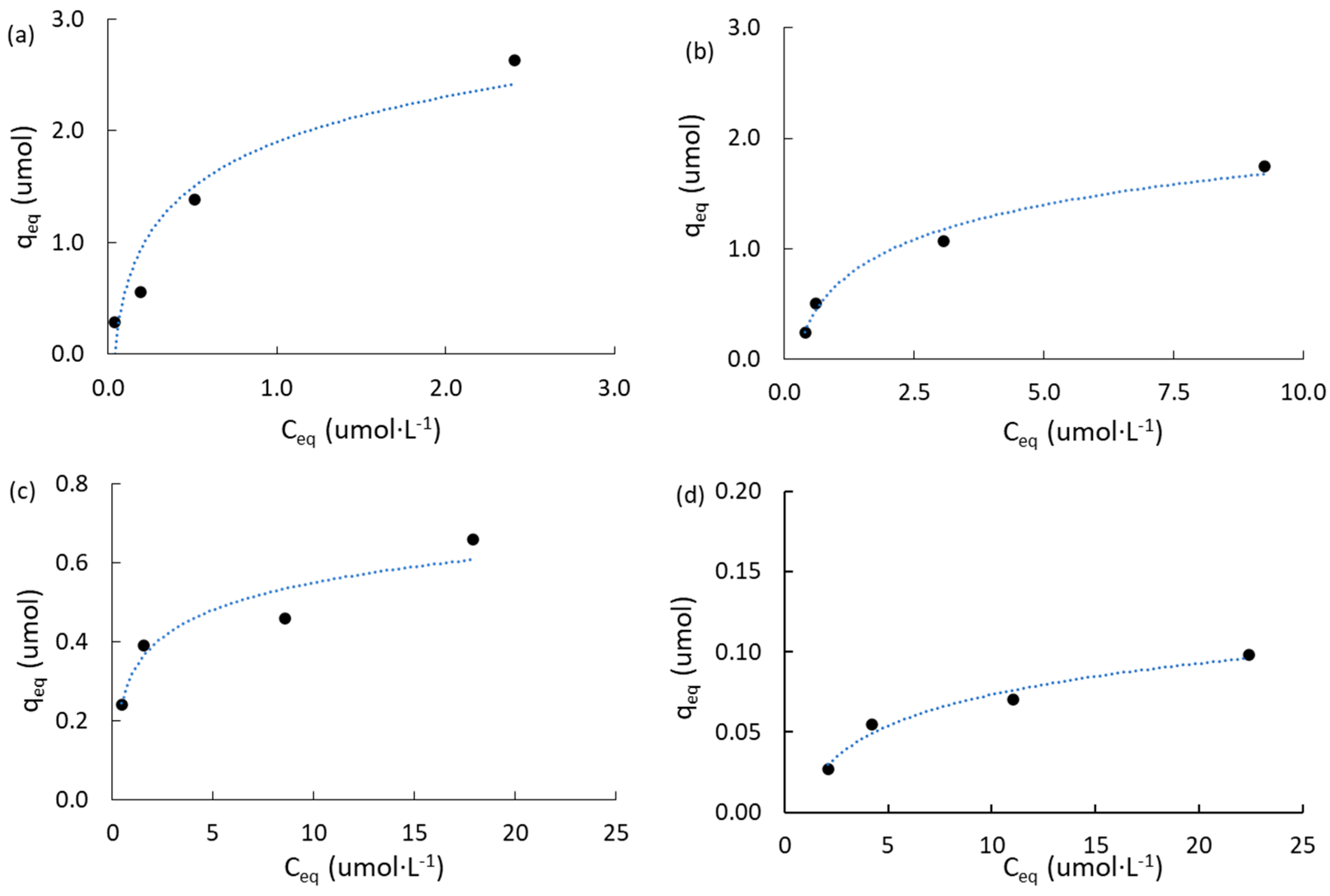 Molecules 28 05268 g005