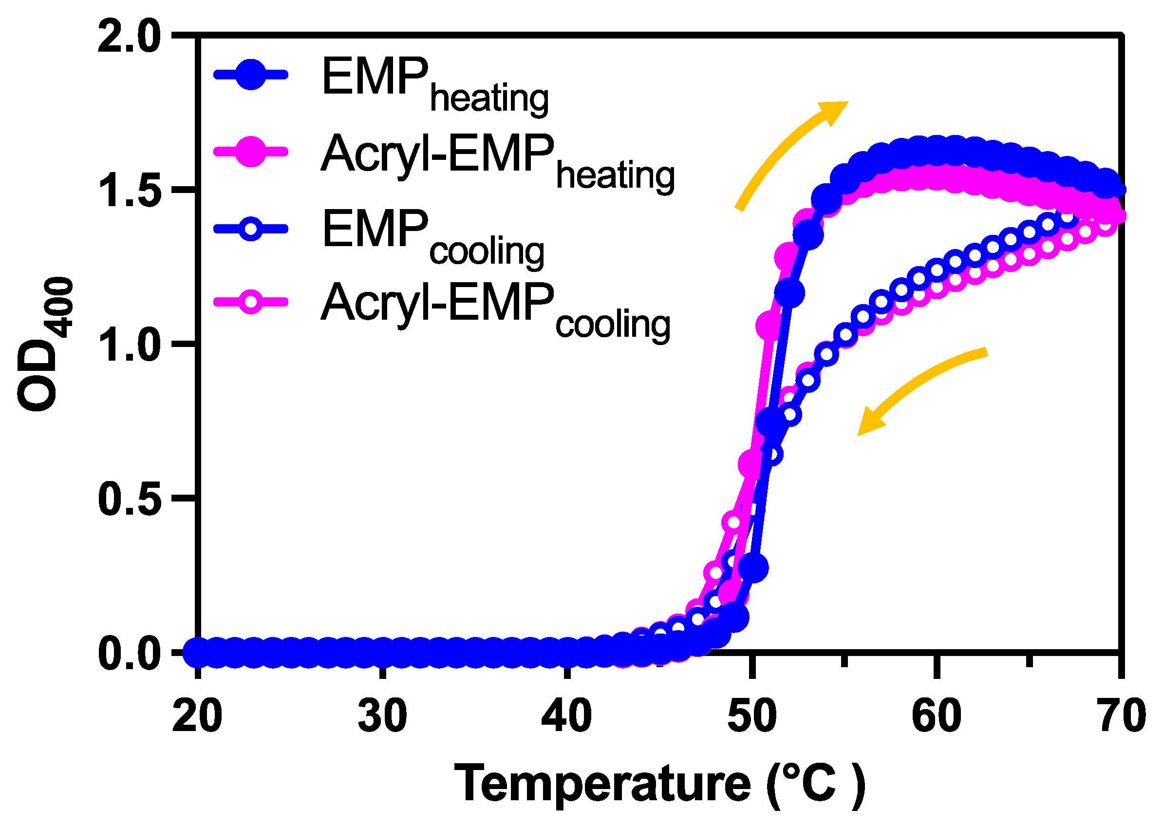 Molecules 28 05274 g001 Molecules 28 05274 g001