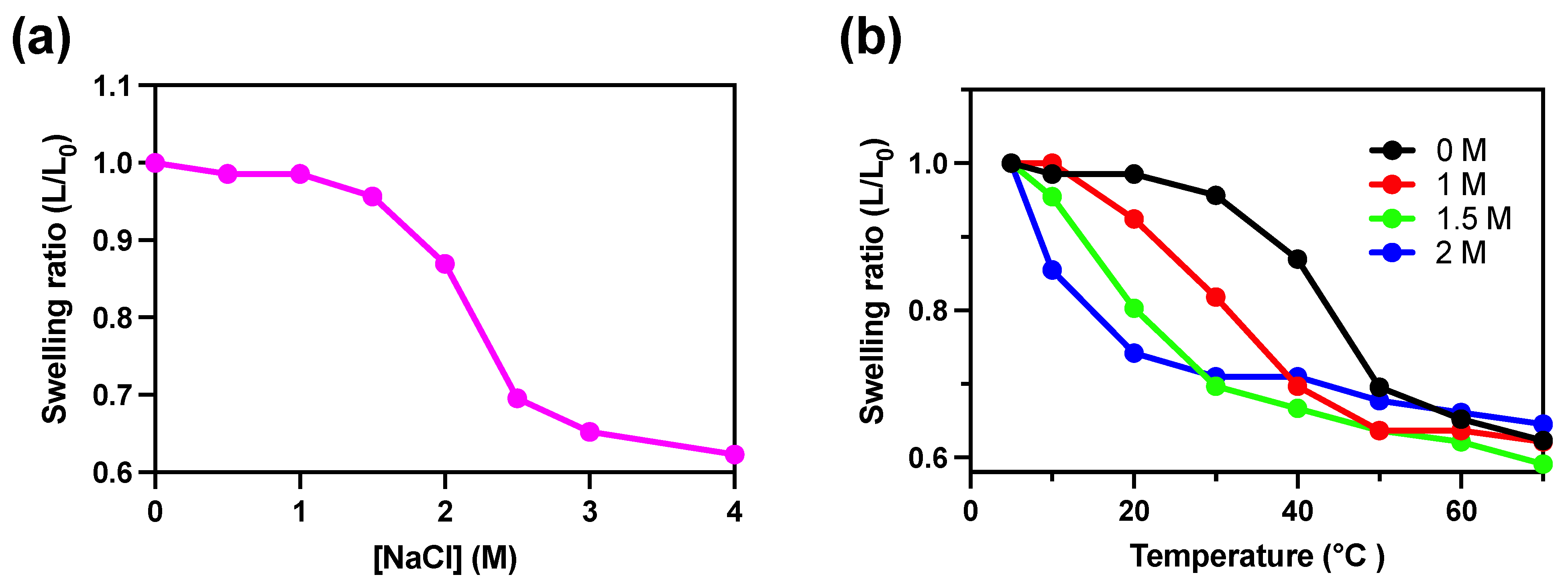 Molecules 28 05274 g004 Molecules 28 05274 g004