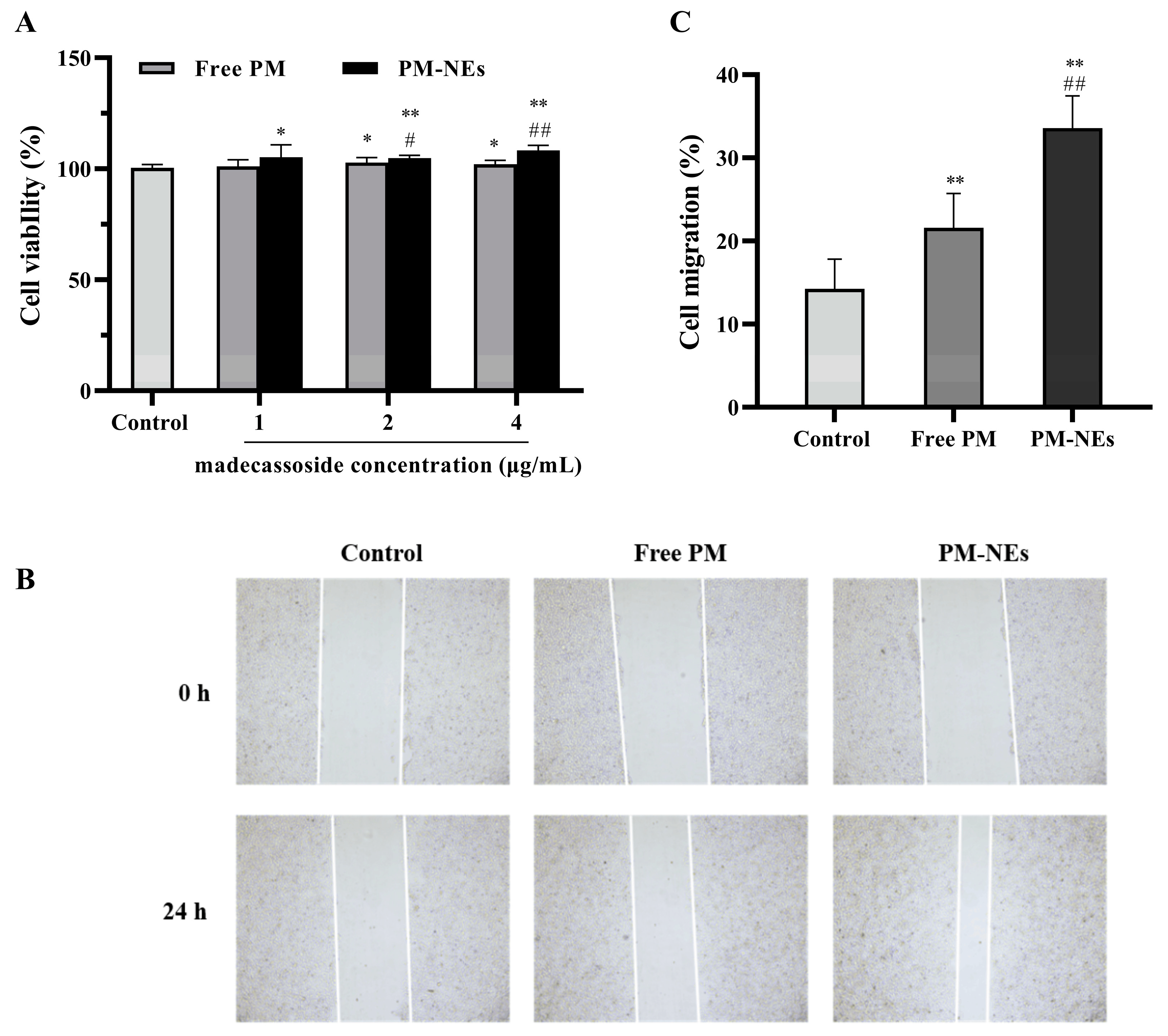 Molecules 28 05275 g005 Molecules 28 05275 g005