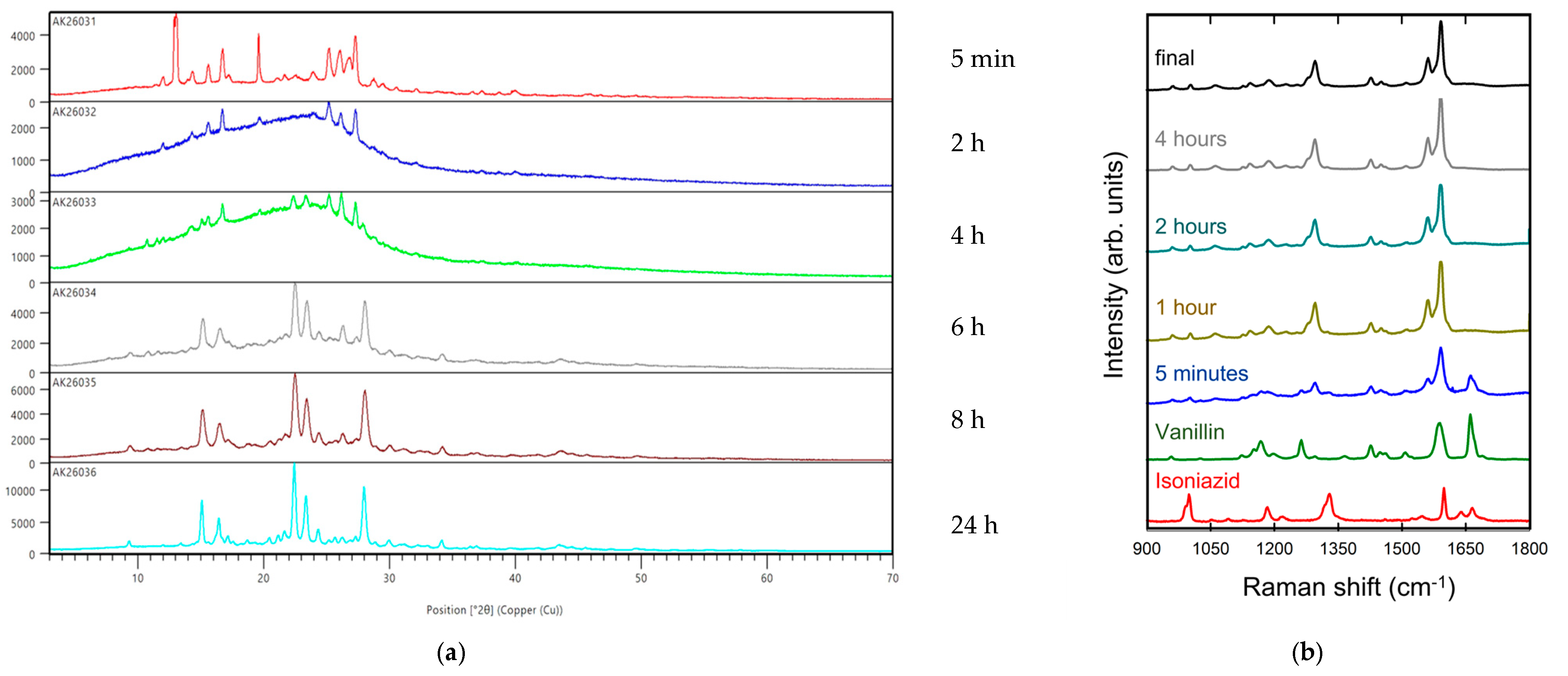 Molecules 28 05284 g003 Molecules 28 05284 g003
