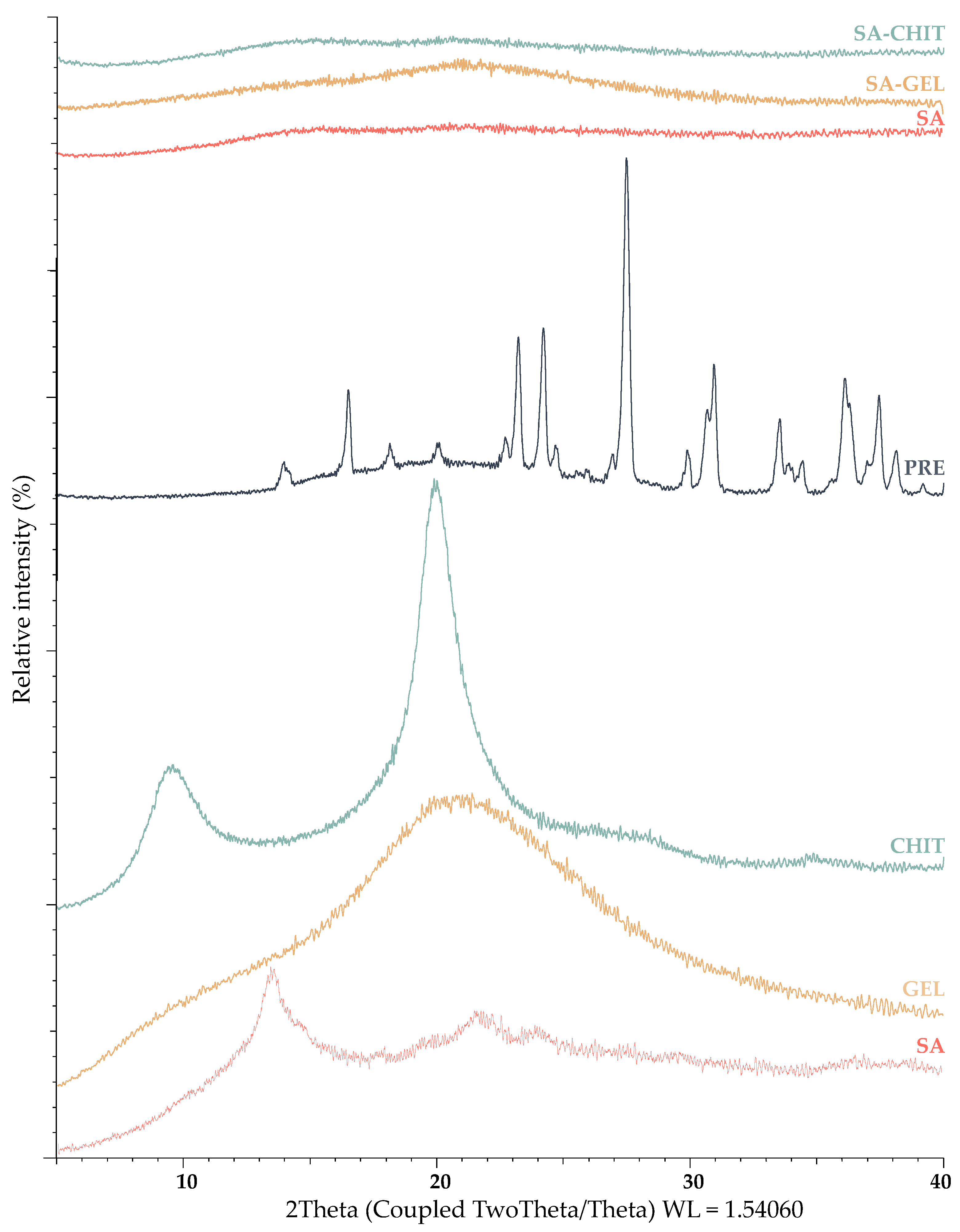 Molecules 28 05285 g003 Molecules 28 05285 g003