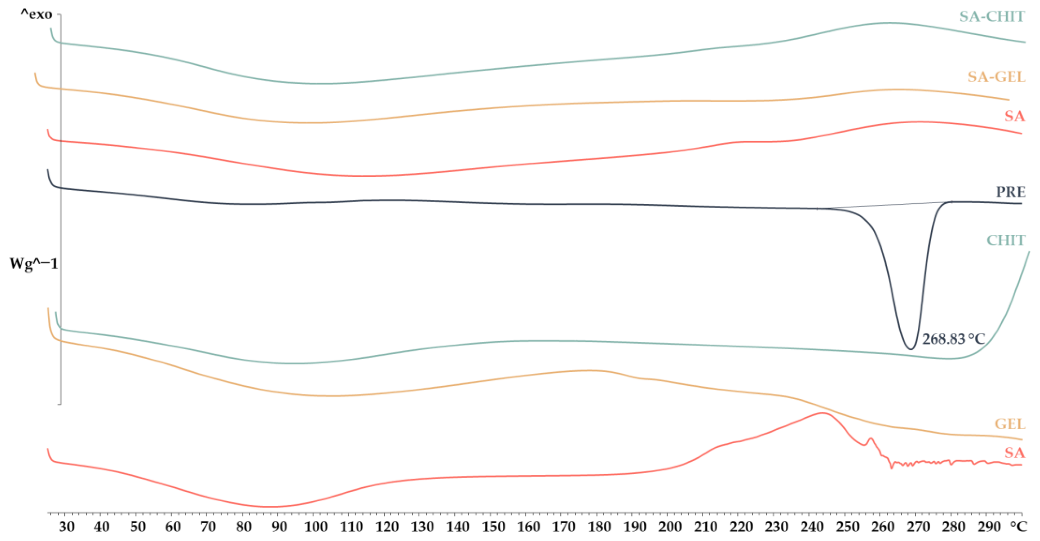 Molecules 28 05285 g004 Molecules 28 05285 g004
