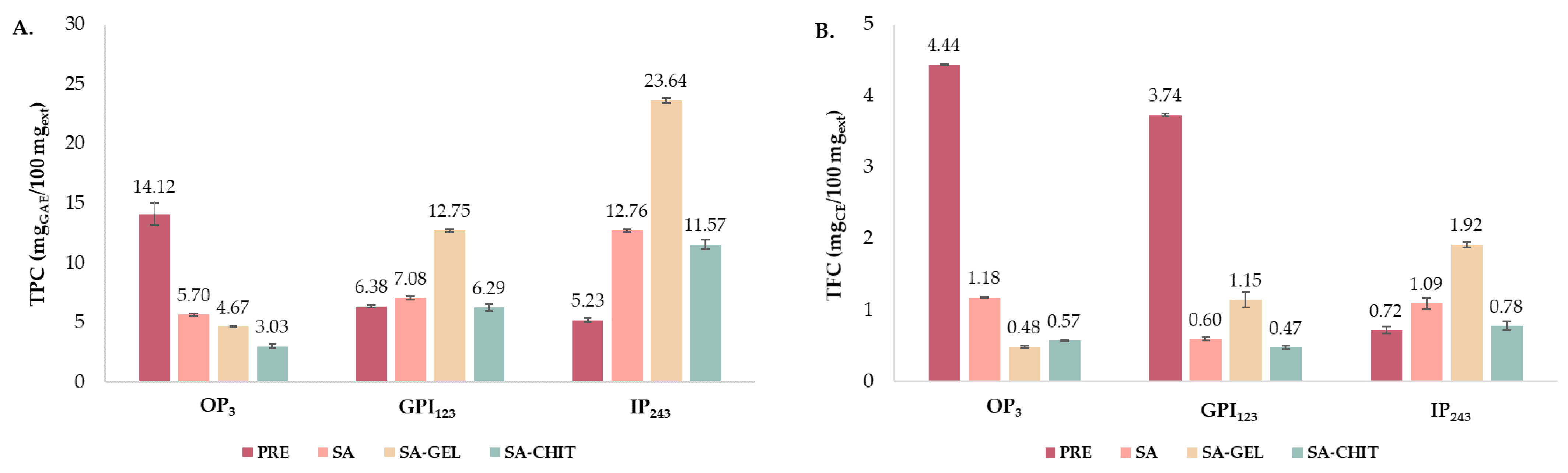 Molecules 28 05285 g006a Molecules 28 05285 g006a