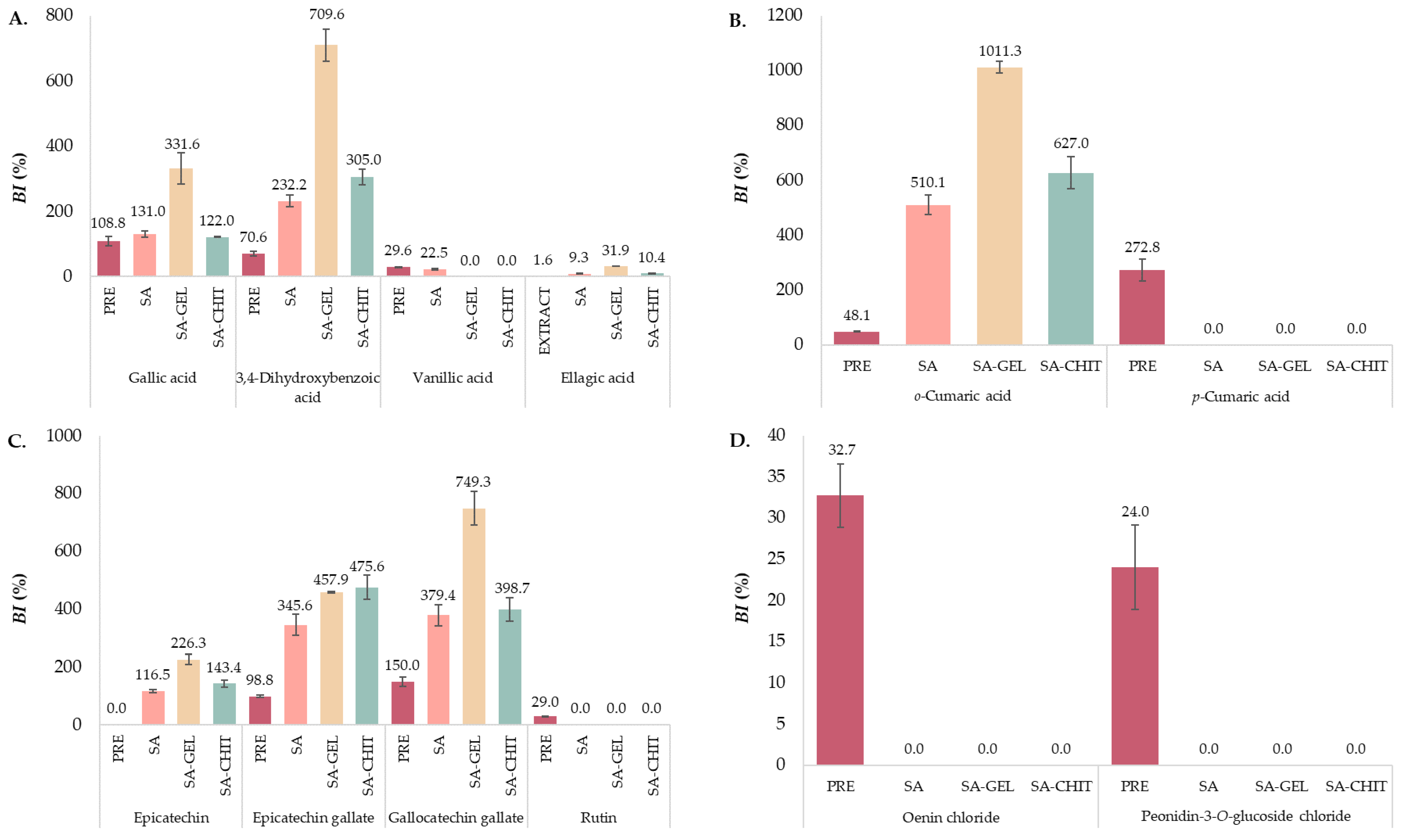Molecules 28 05285 g007 Molecules 28 05285 g007