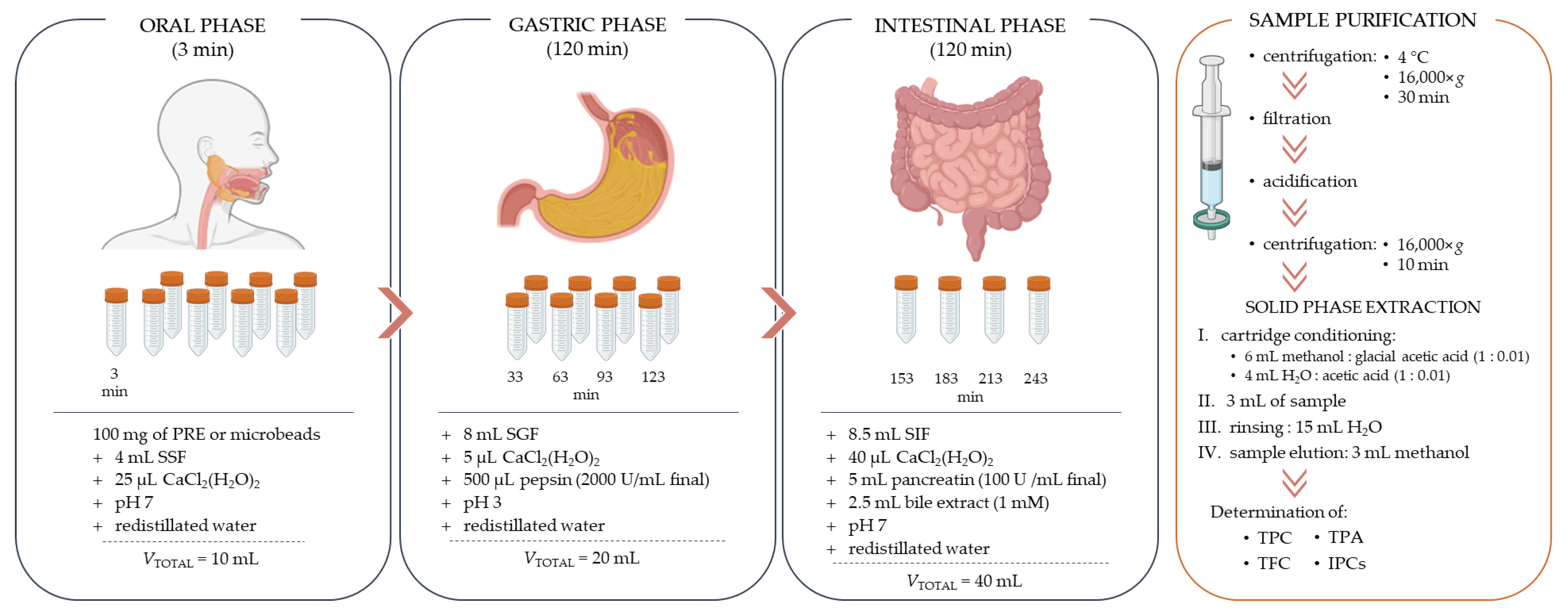Molecules 28 05285 g008 Molecules 28 05285 g008