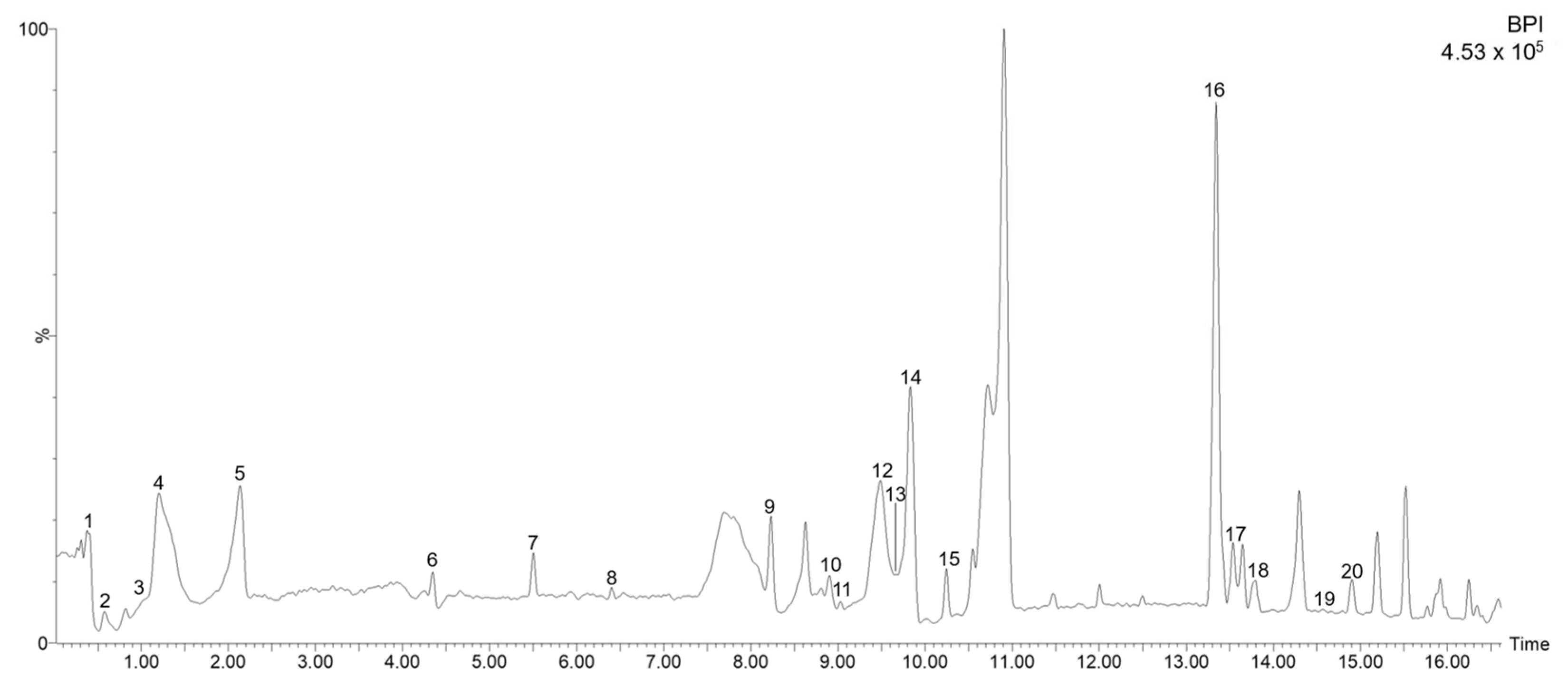Molecules 28 05286 g001 Molecules 28 05286 g001