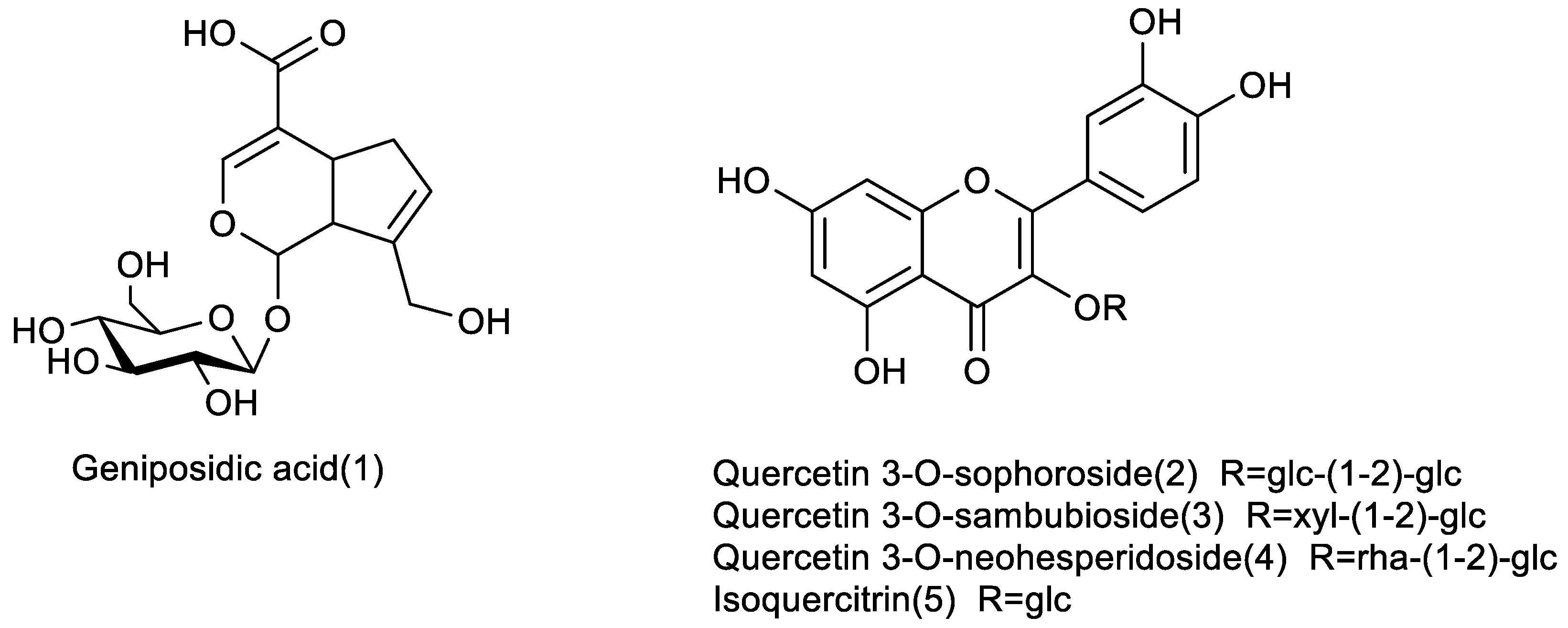 Molecules 28 05288 g003 Molecules 28 05288 g003