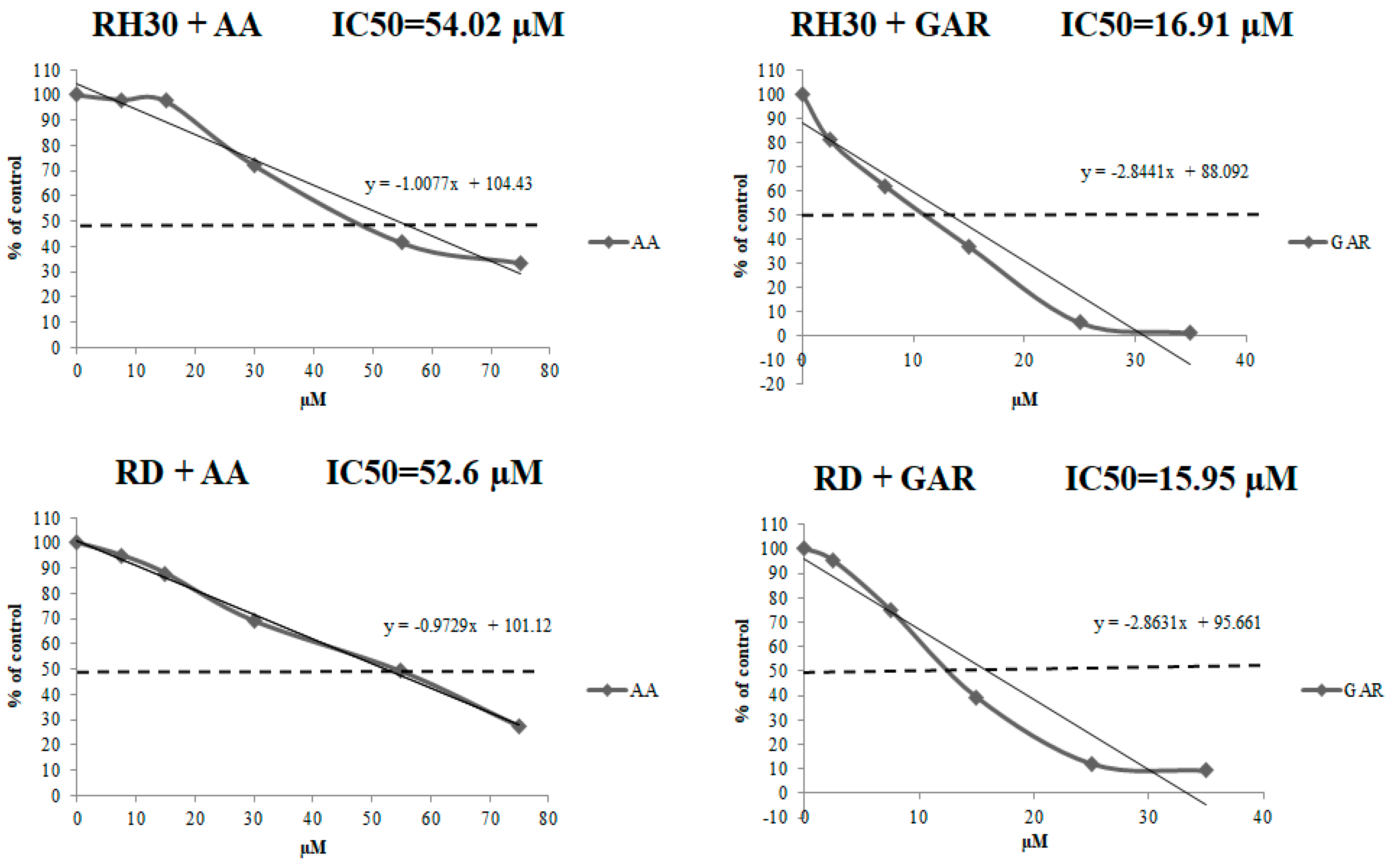 Molecules 28 05292 g001
