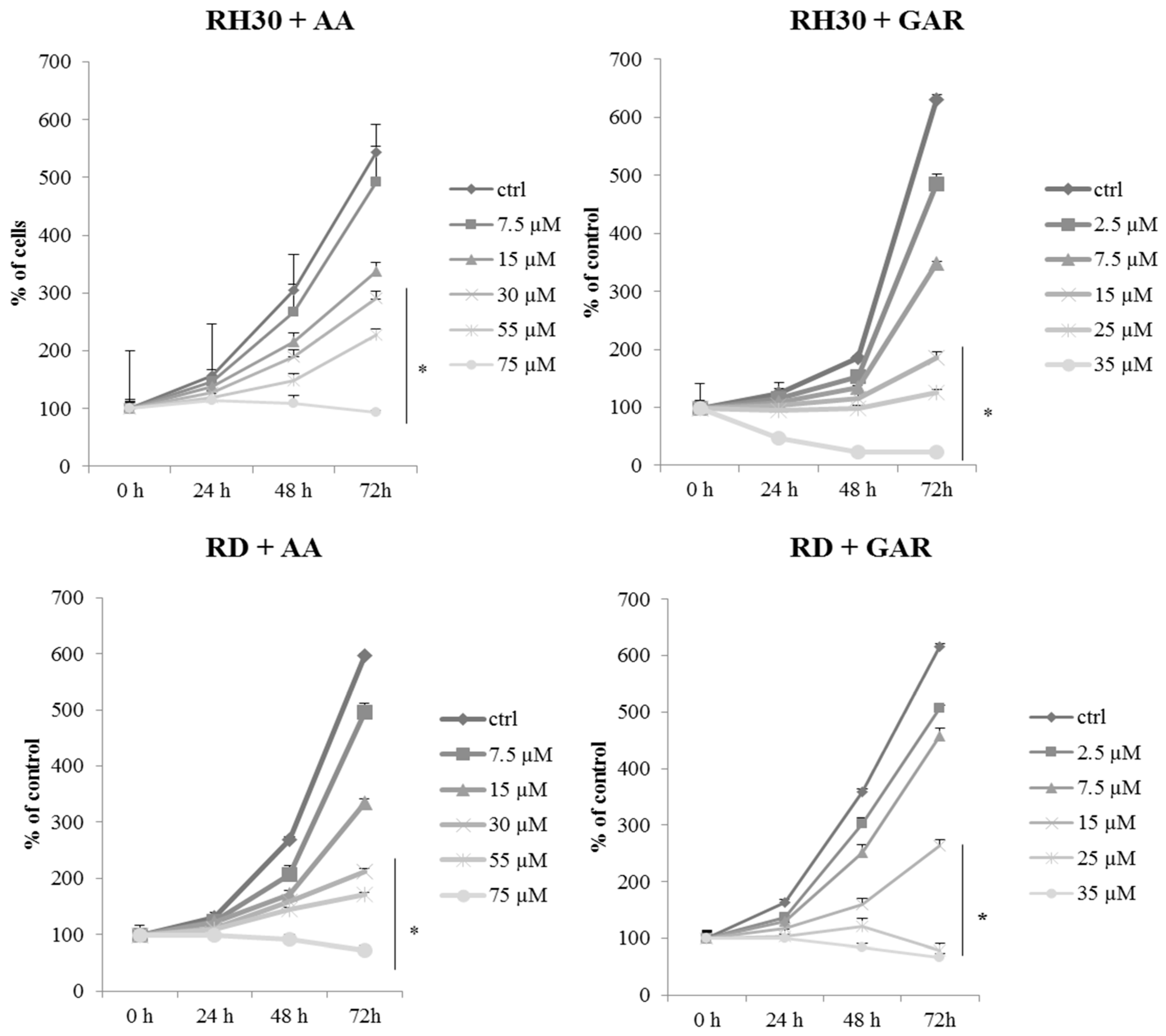 Molecules 28 05292 g002