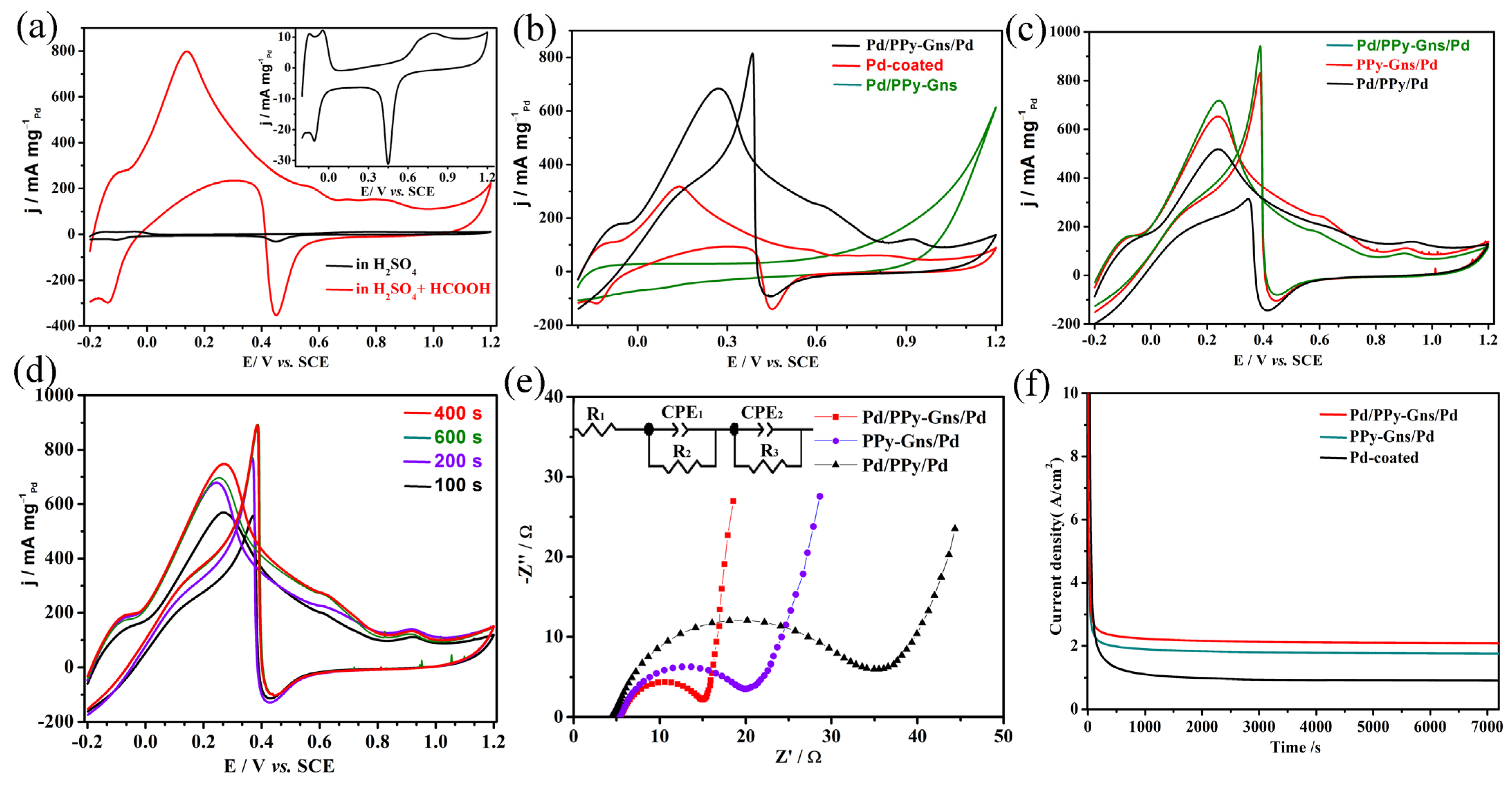 Molecules 28 05296 g004