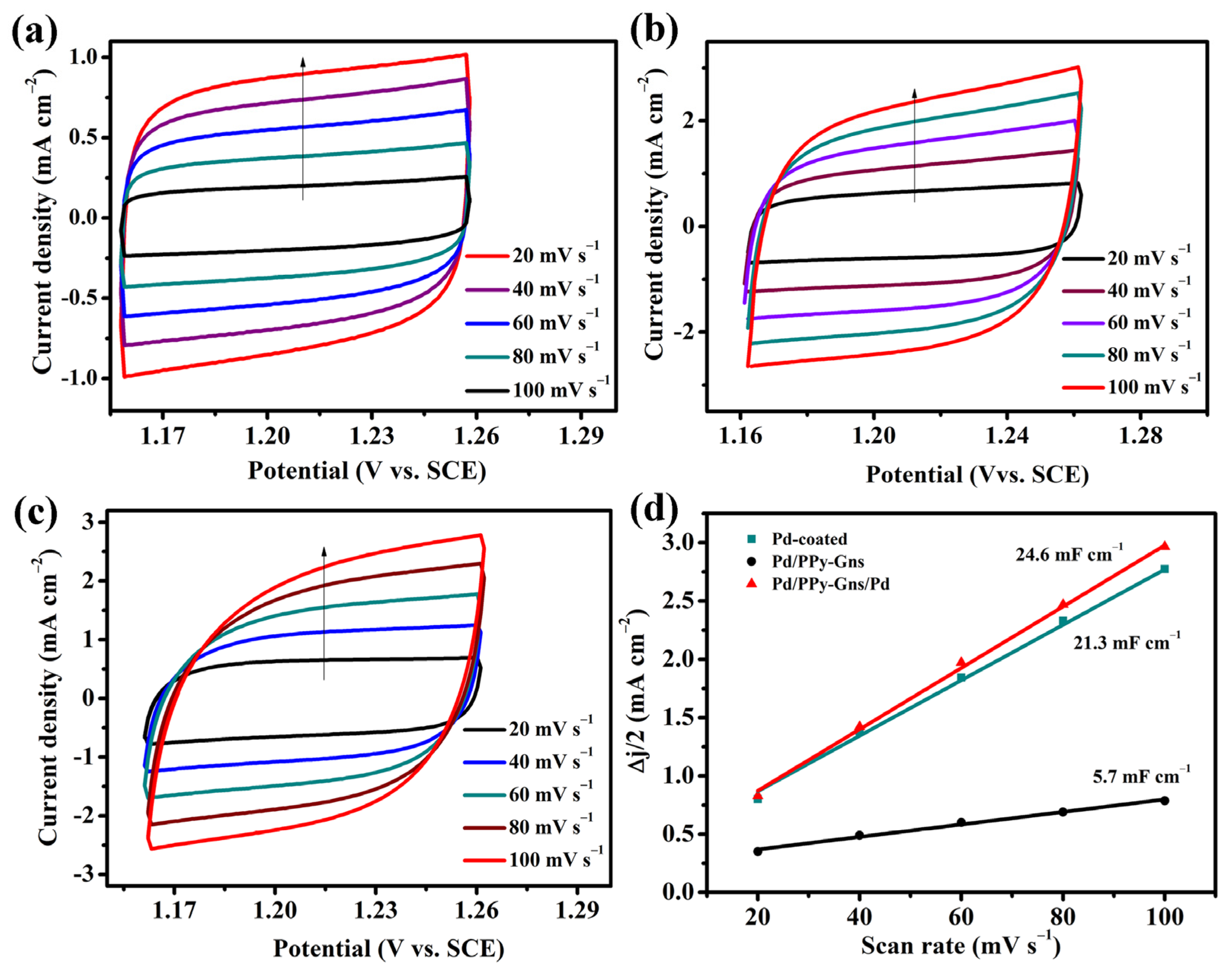 Molecules 28 05296 g005