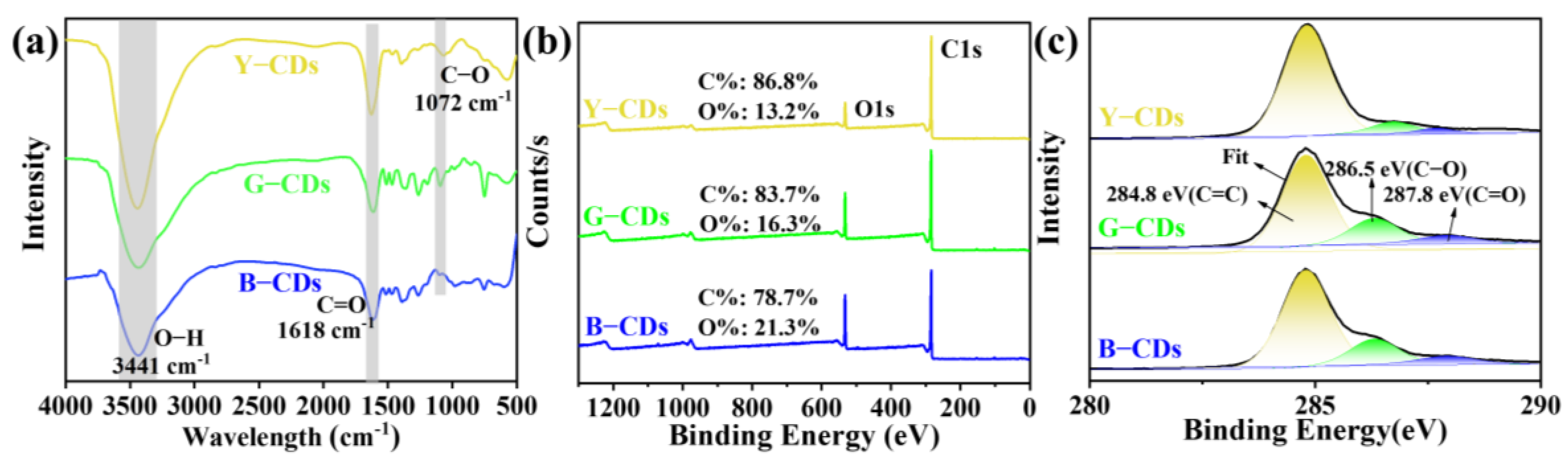 Molecules 28 05303 g003 550