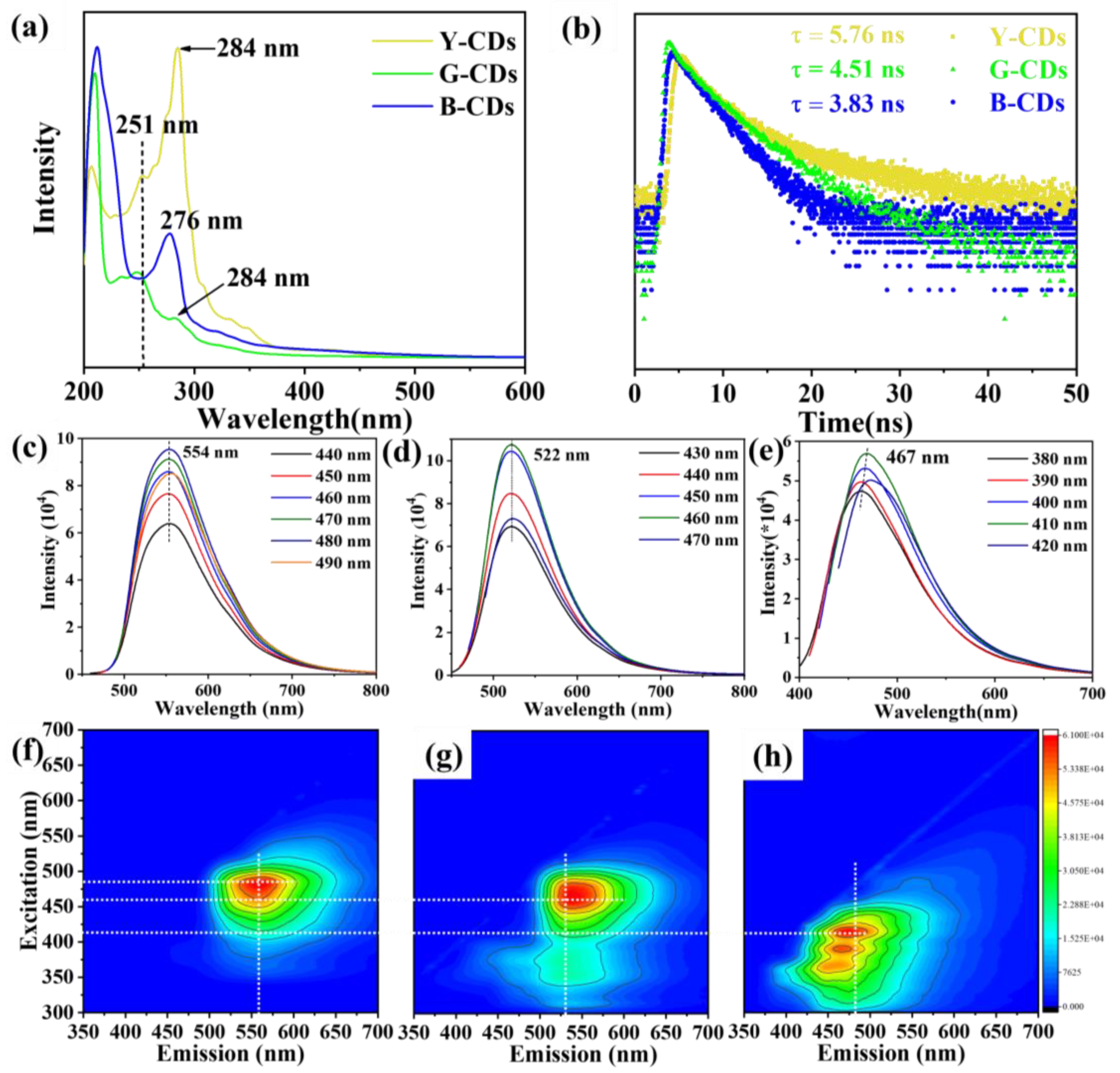 Molecules 28 05303 g004 550