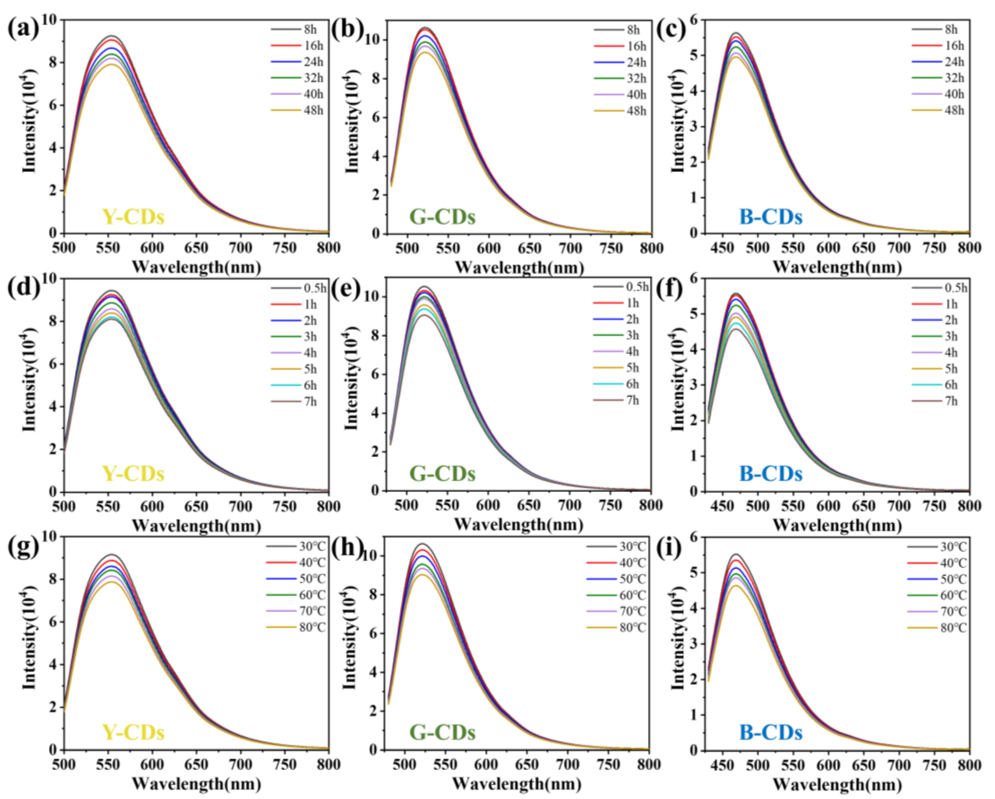 Molecules 28 05303 g005 550