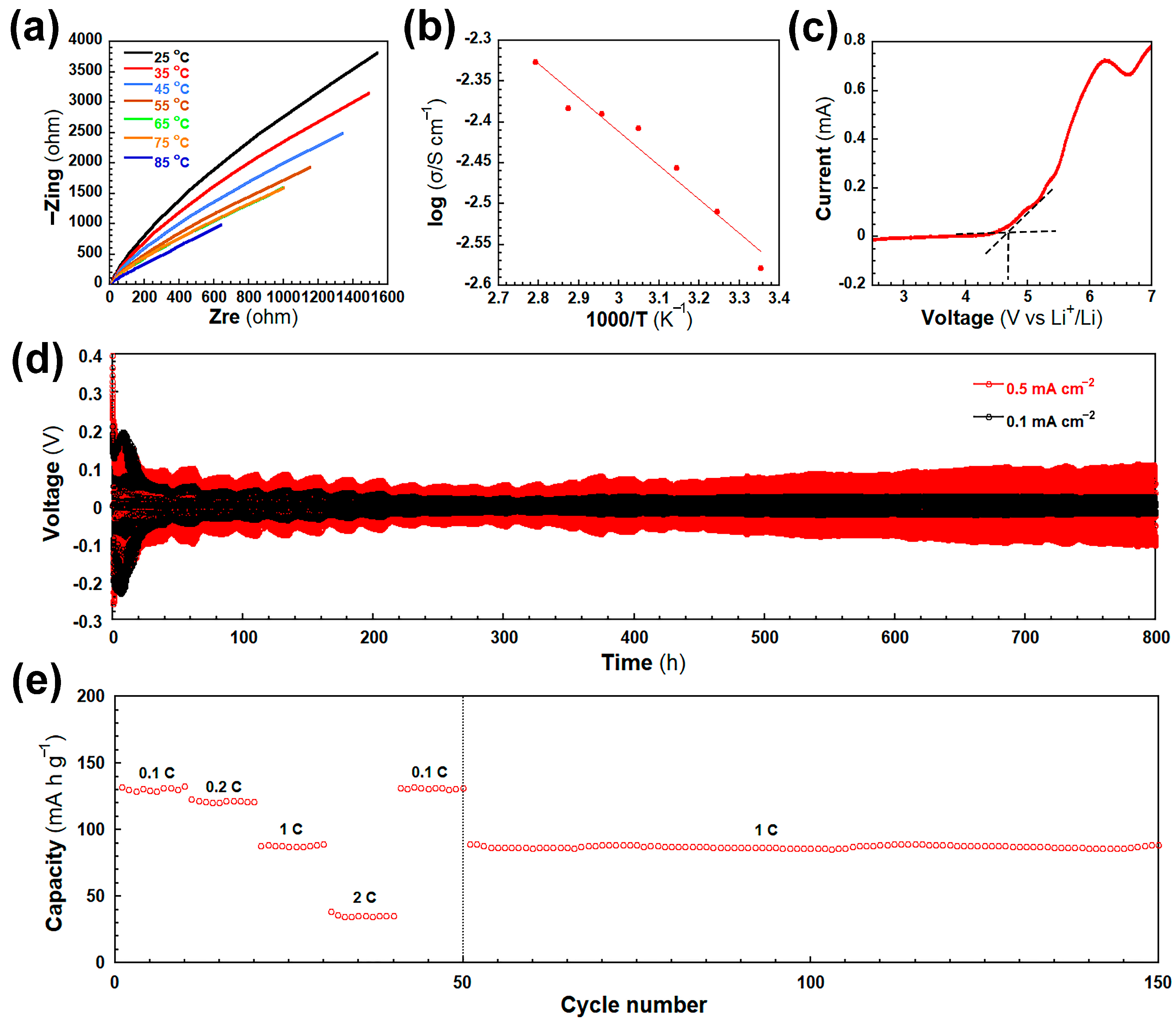 Molecules 28 05304 g003