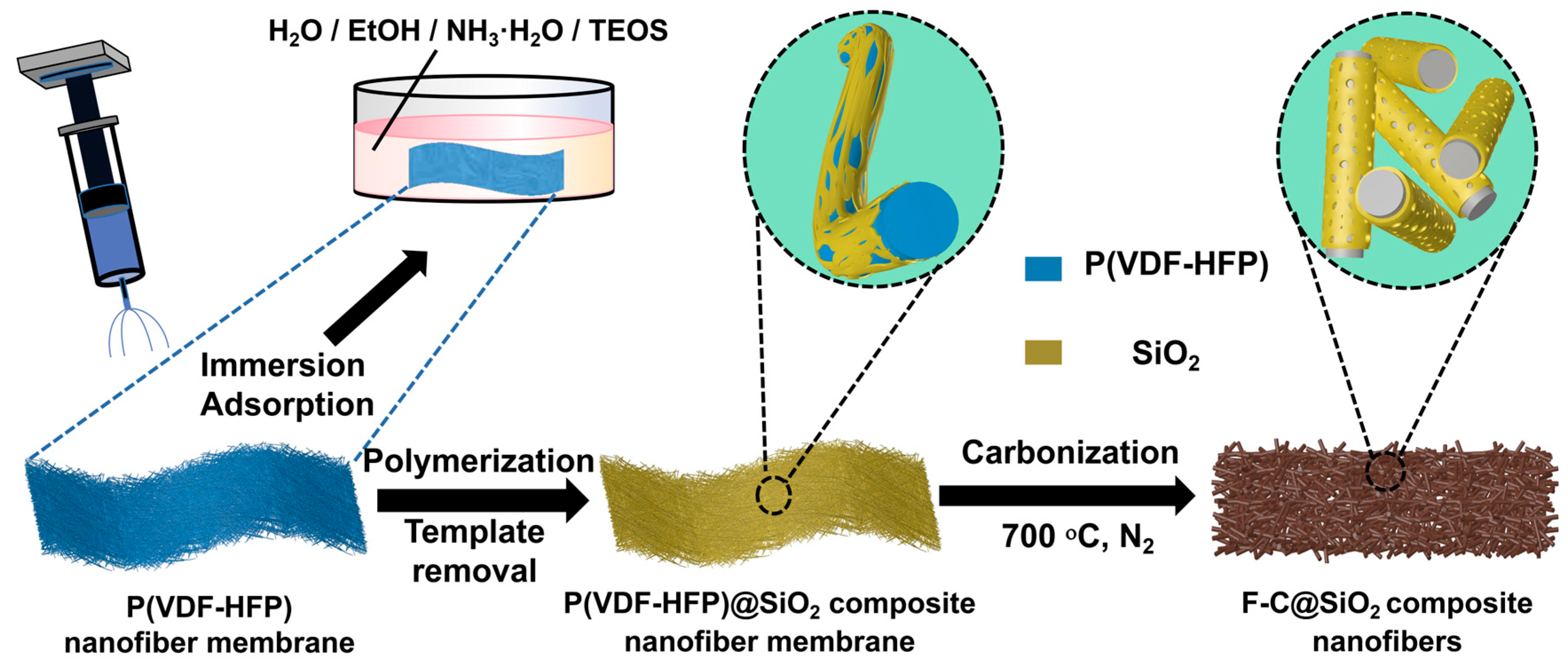 Molecules 28 05304 sch001