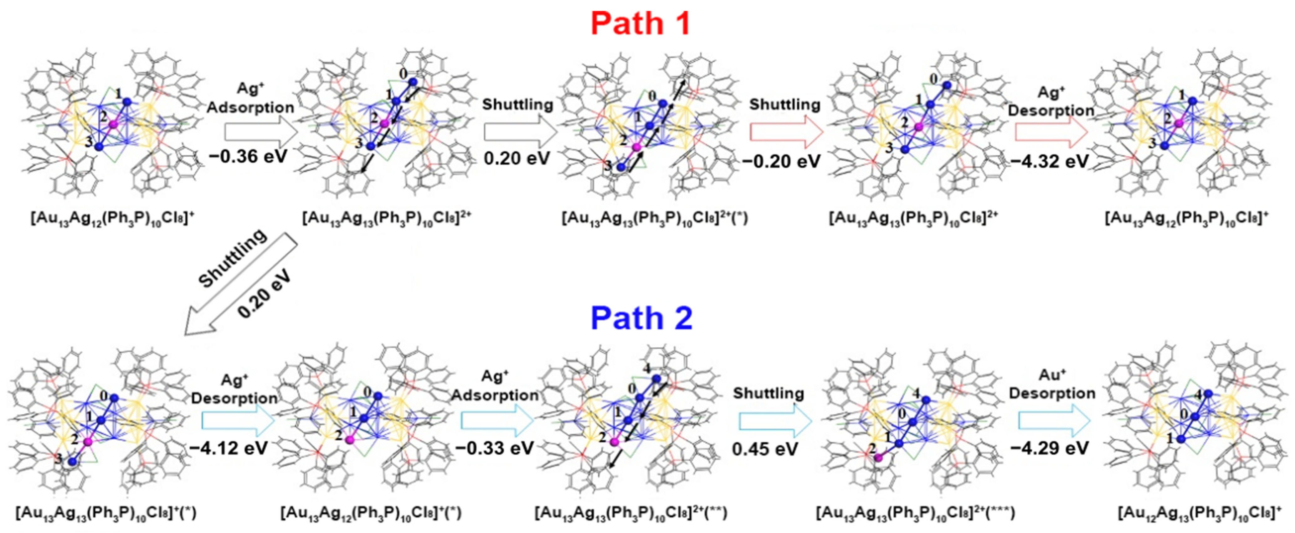 Molecules 28 05306 g002