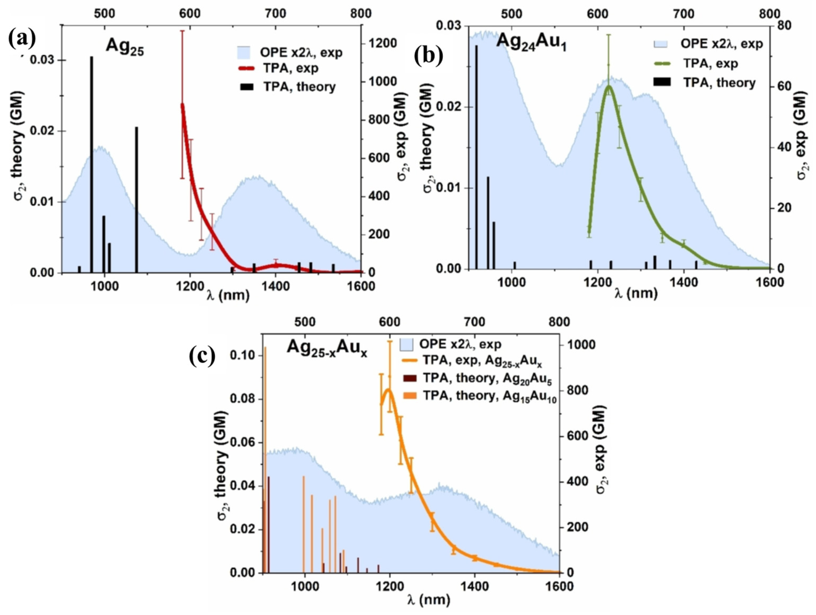 Molecules 28 05306 g008
