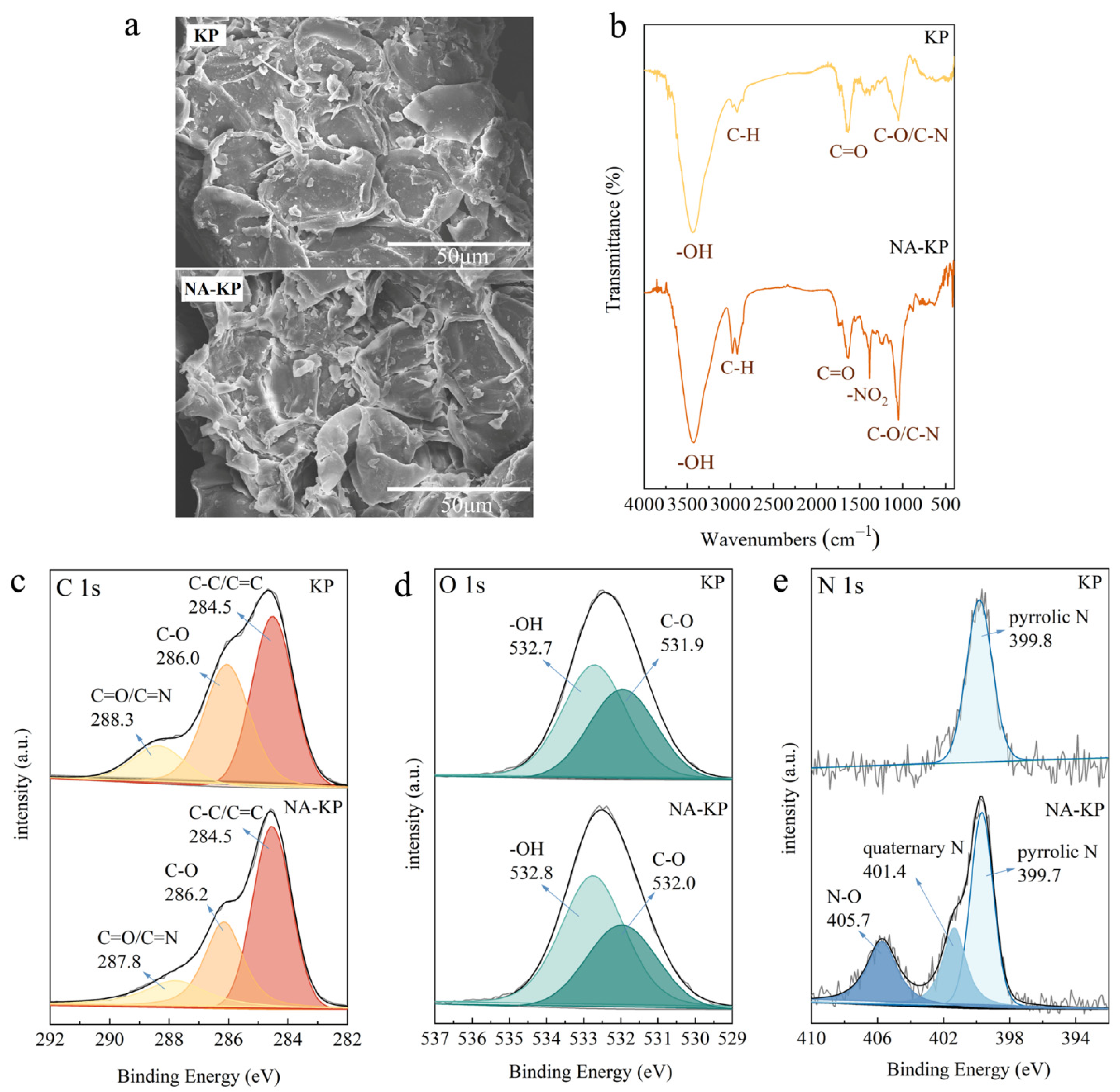 Molecules 28 05310 g001 Molecules 28 05310 g001