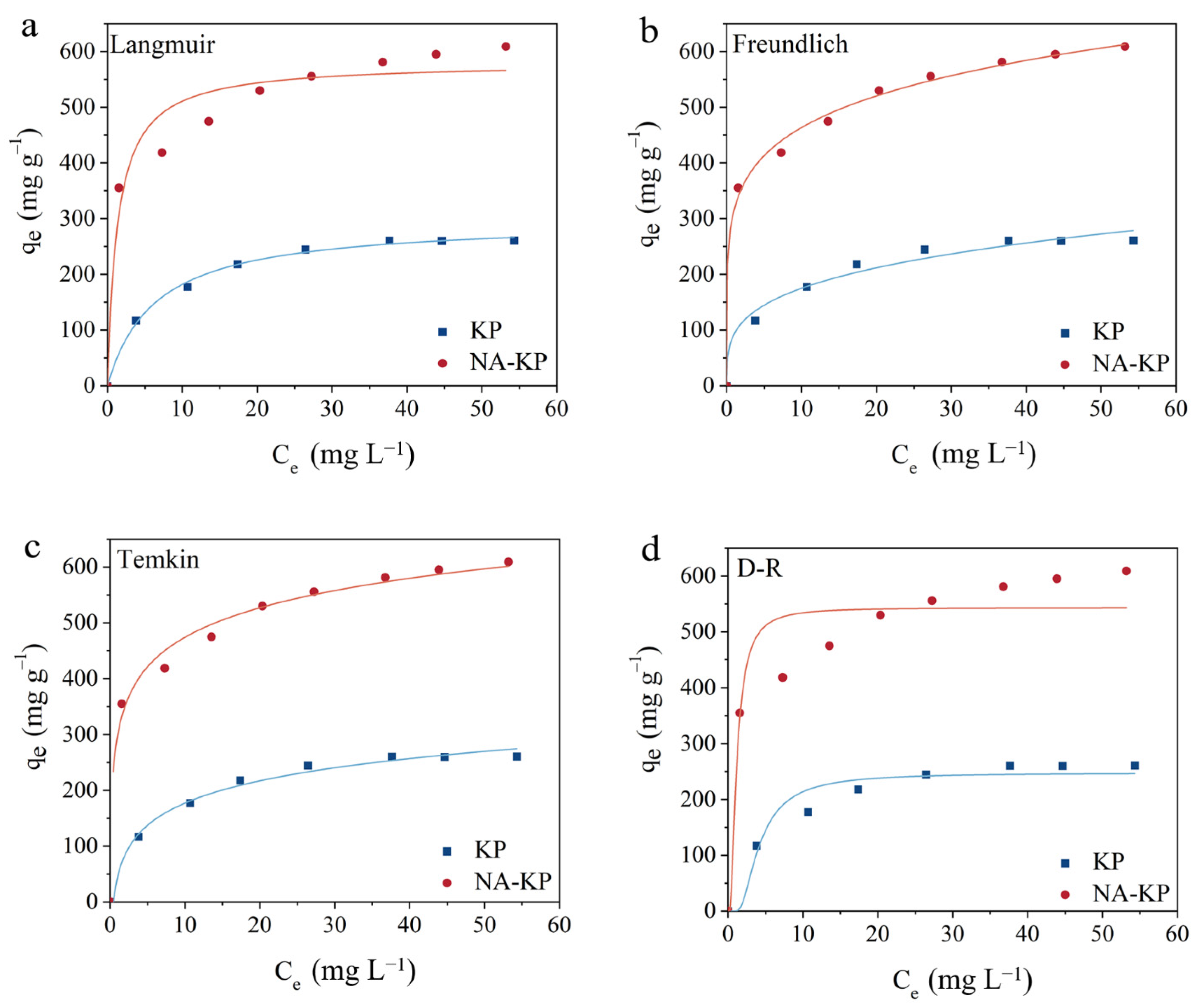 Molecules 28 05310 g003 Molecules 28 05310 g003