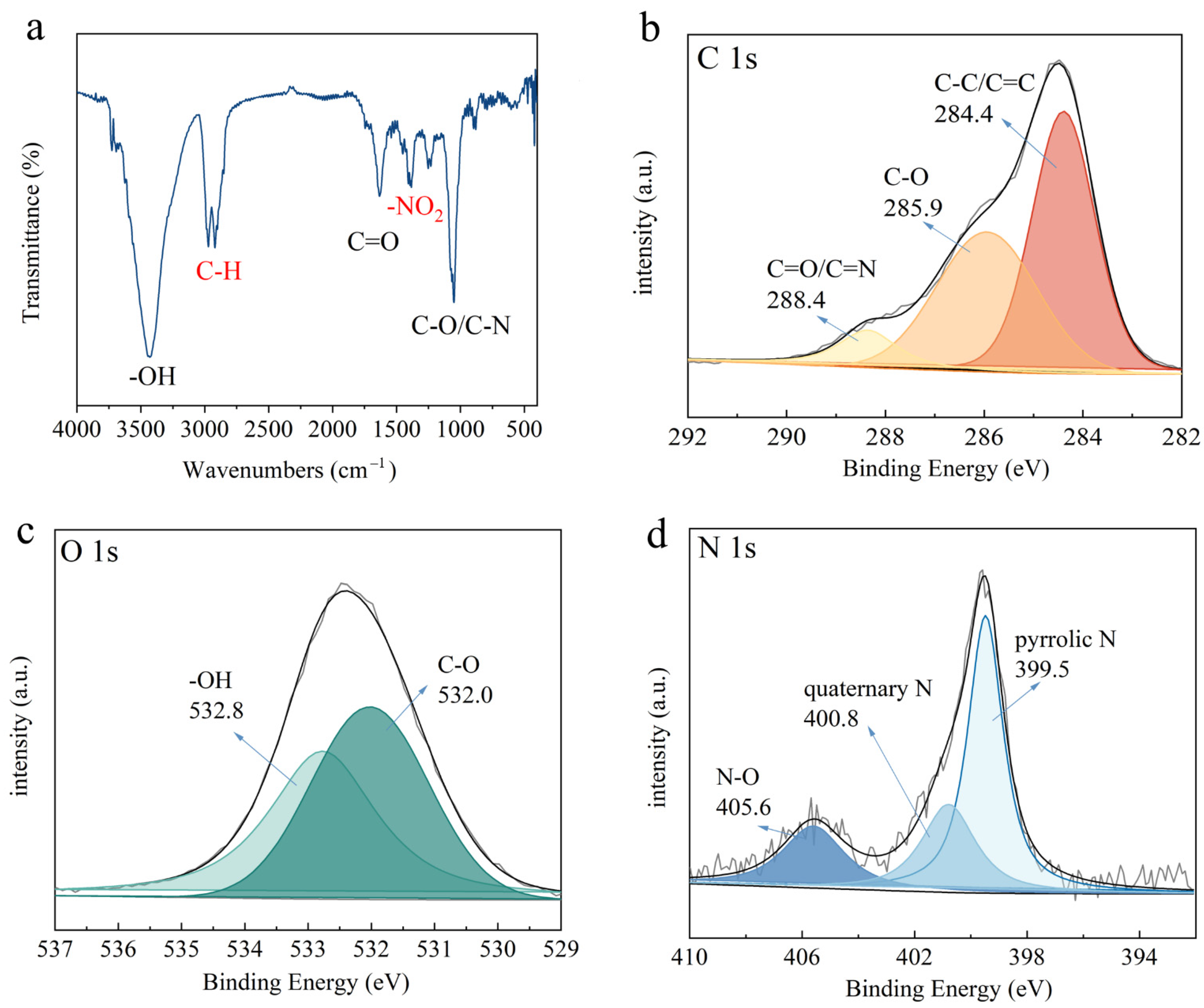 Molecules 28 05310 g006 Molecules 28 05310 g006