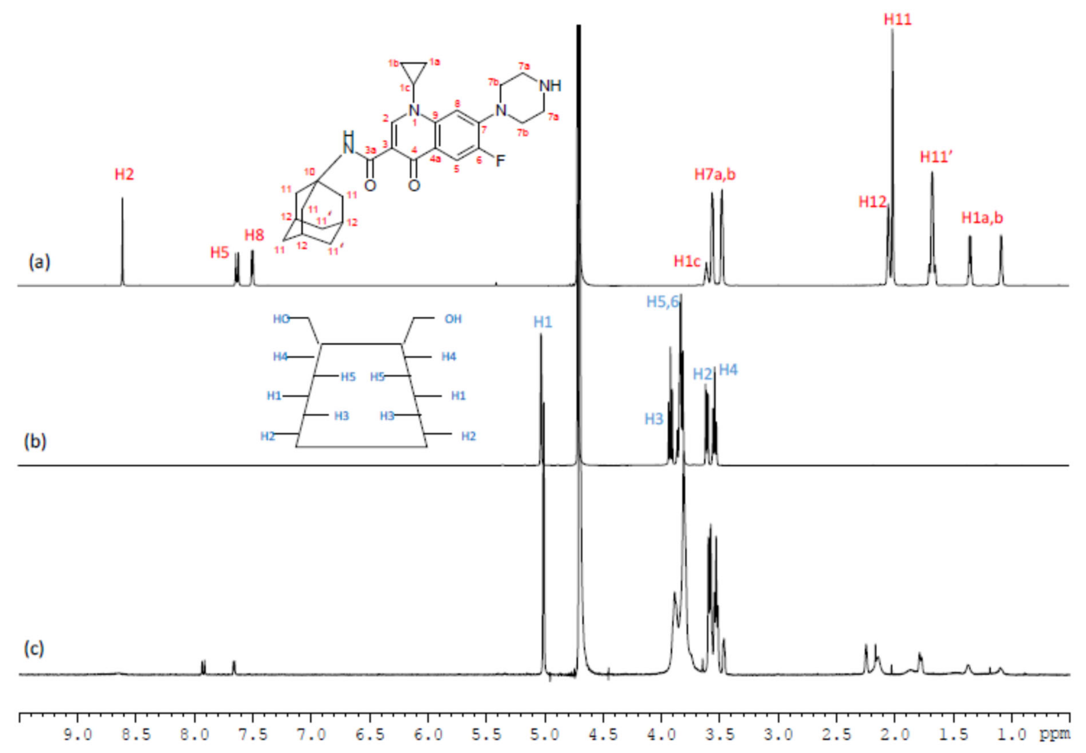Molecules 28 05311 g003