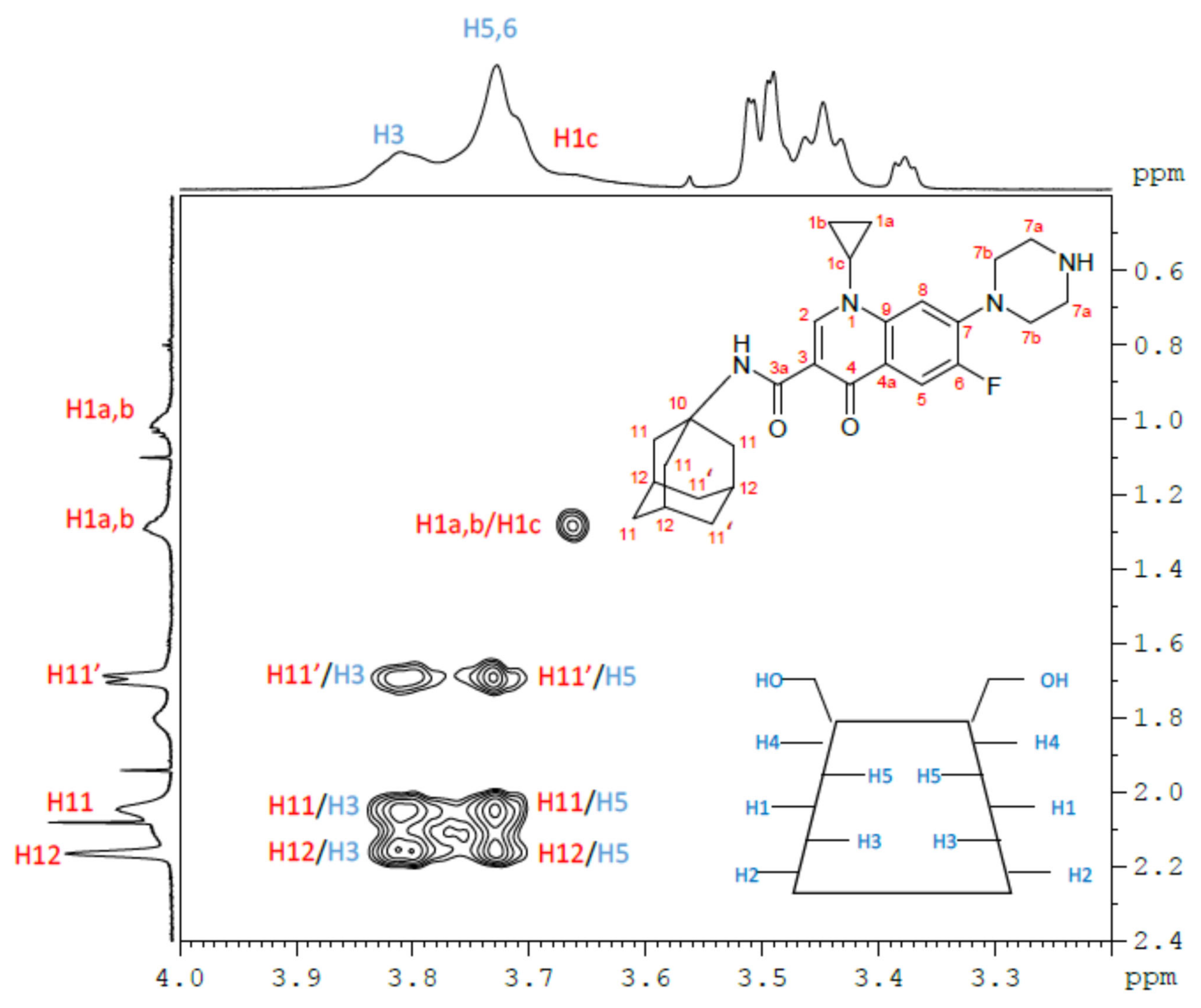 Molecules 28 05311 g004