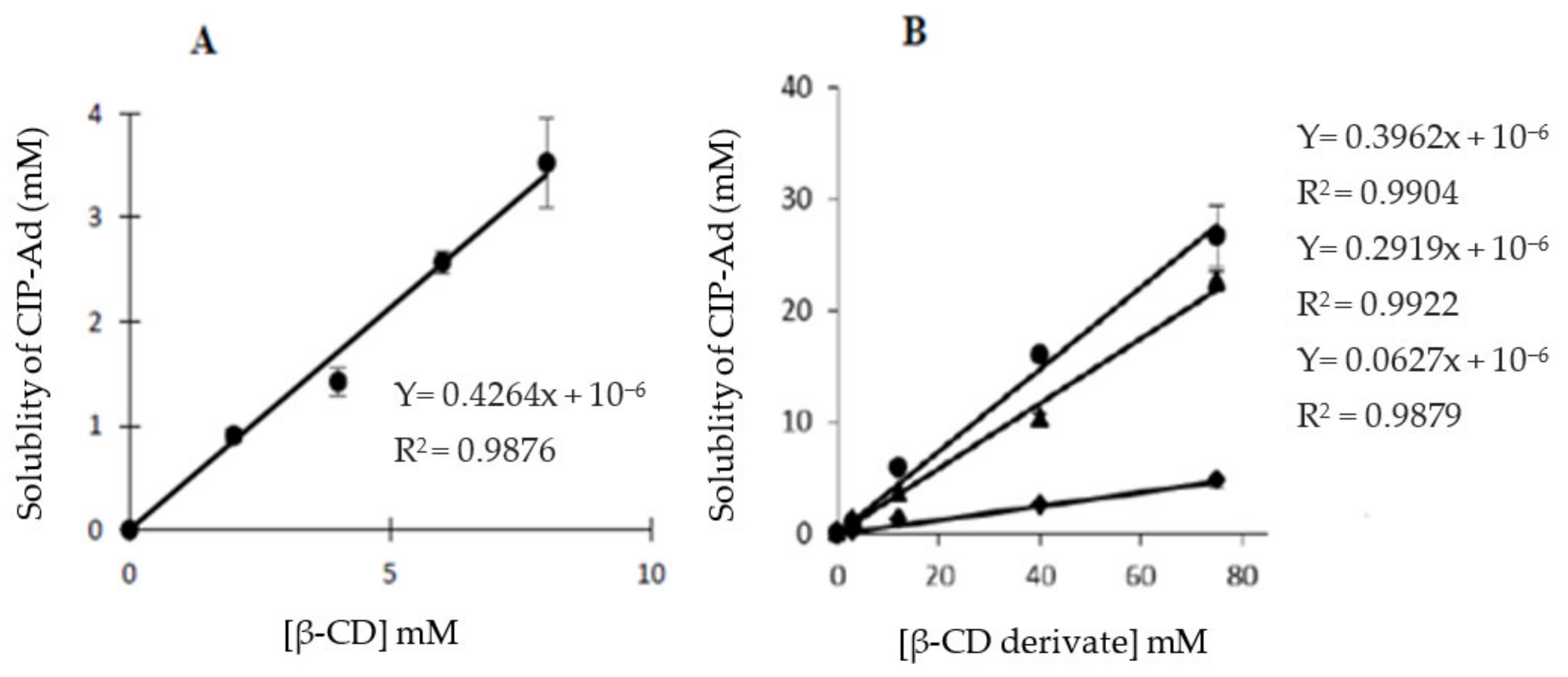 Molecules 28 05311 g006