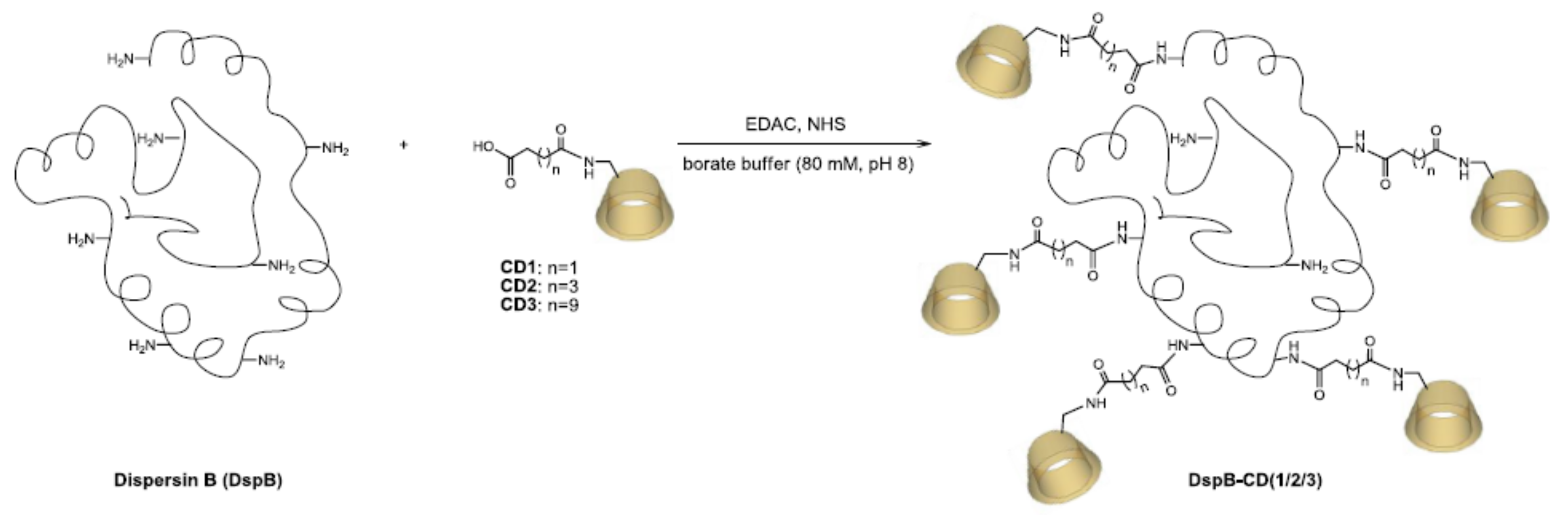 Molecules 28 05311 sch003