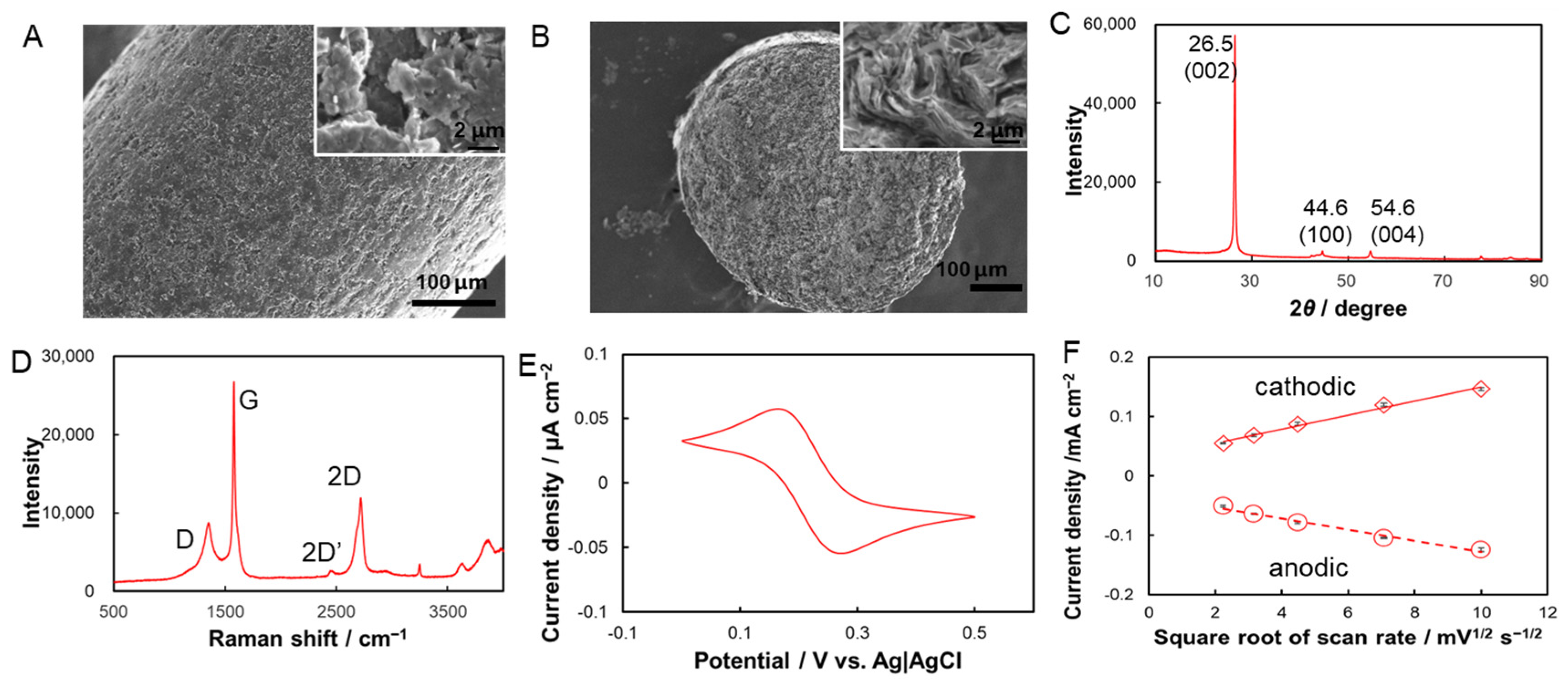 Molecules 28 05316 g001 Molecules 28 05316 g001