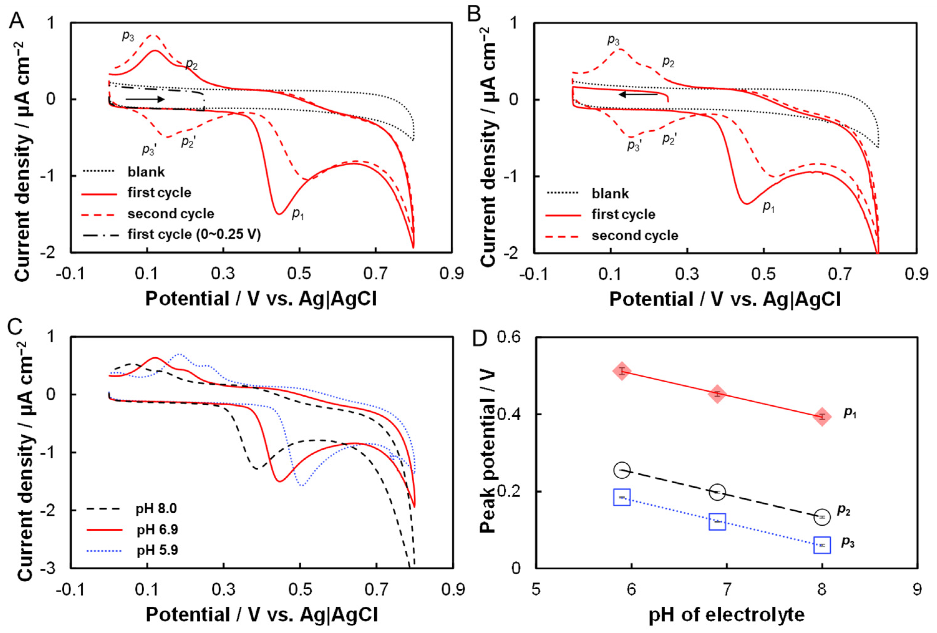 Molecules 28 05316 g002 Molecules 28 05316 g002