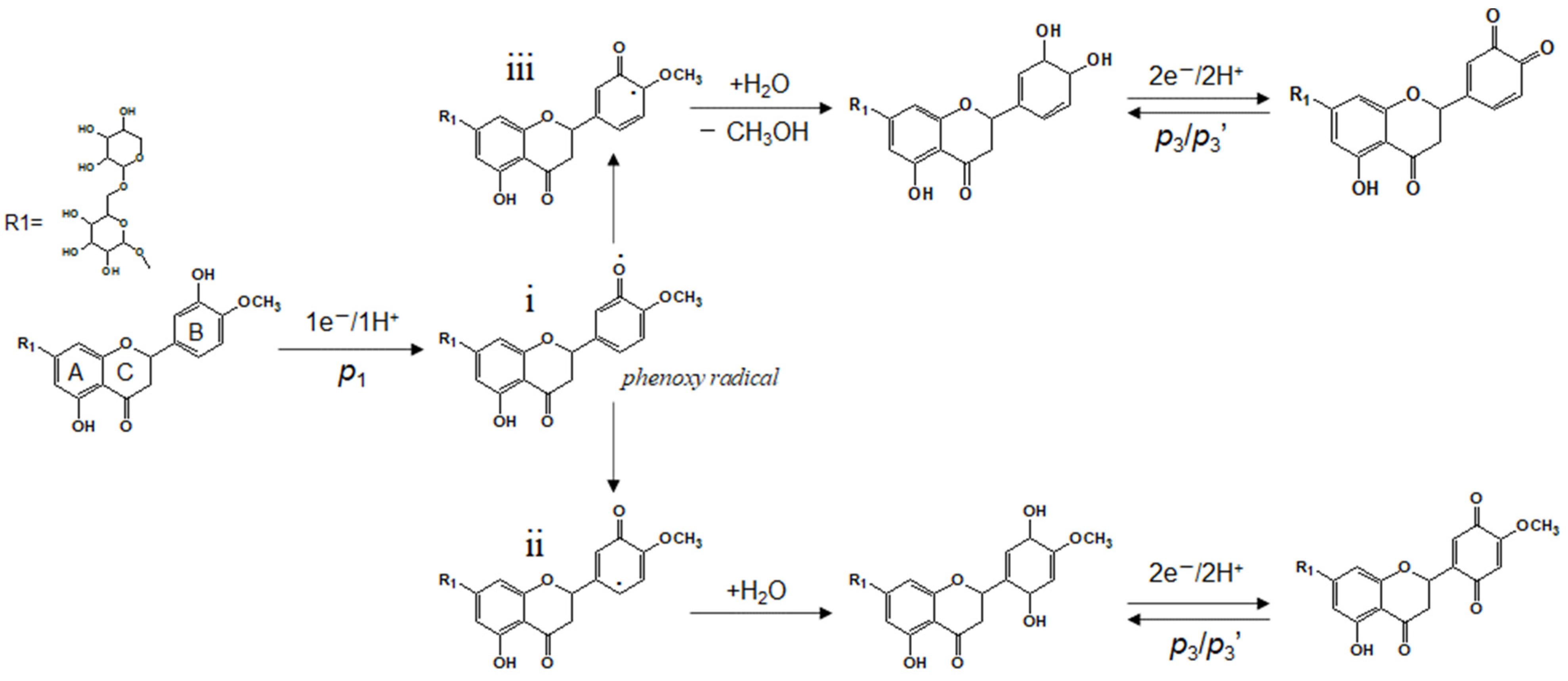 Molecules 28 05316 sch002 Molecules 28 05316 sch002
