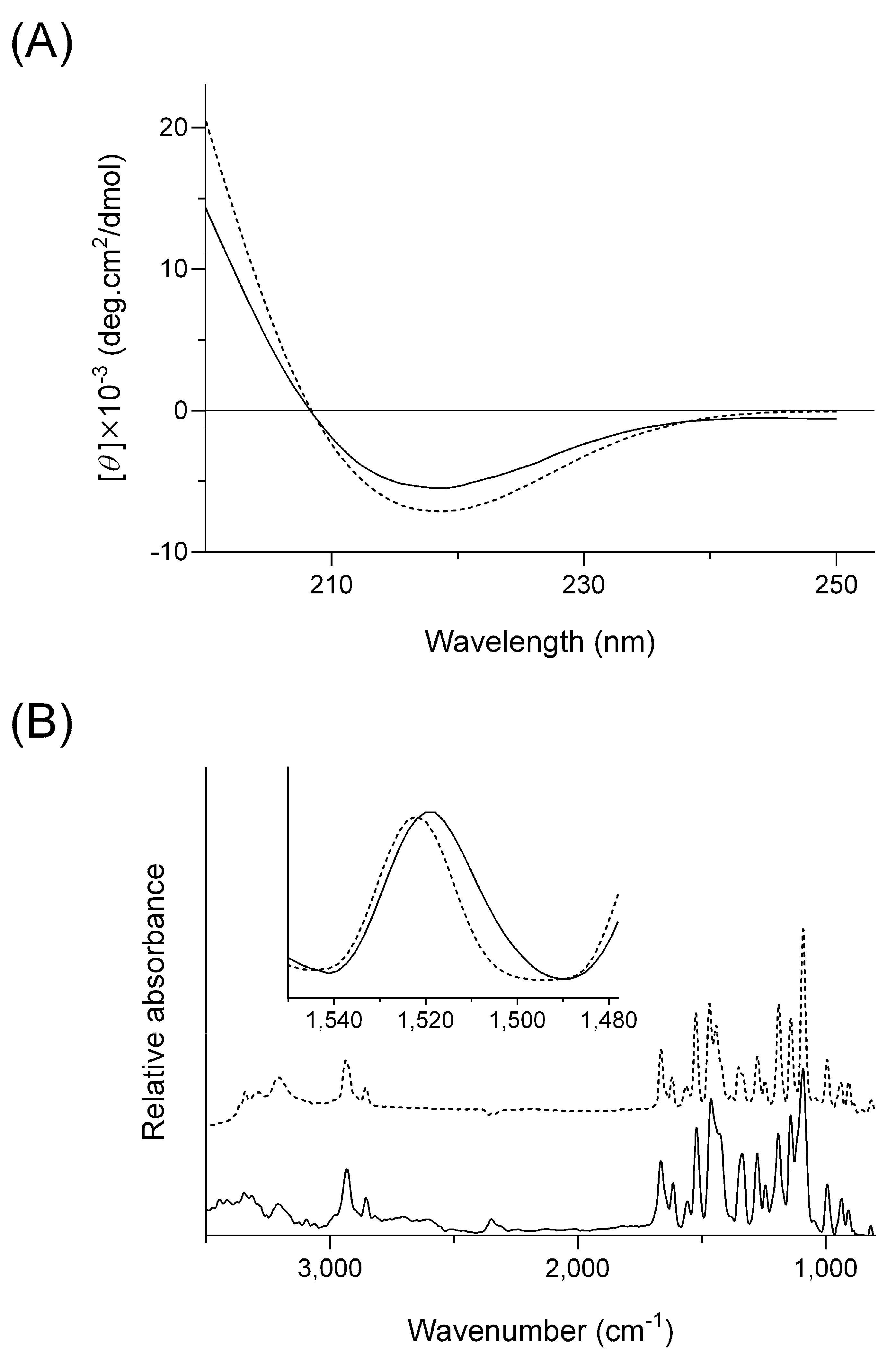 Molecules 28 05325 g002 Molecules 28 05325 g002