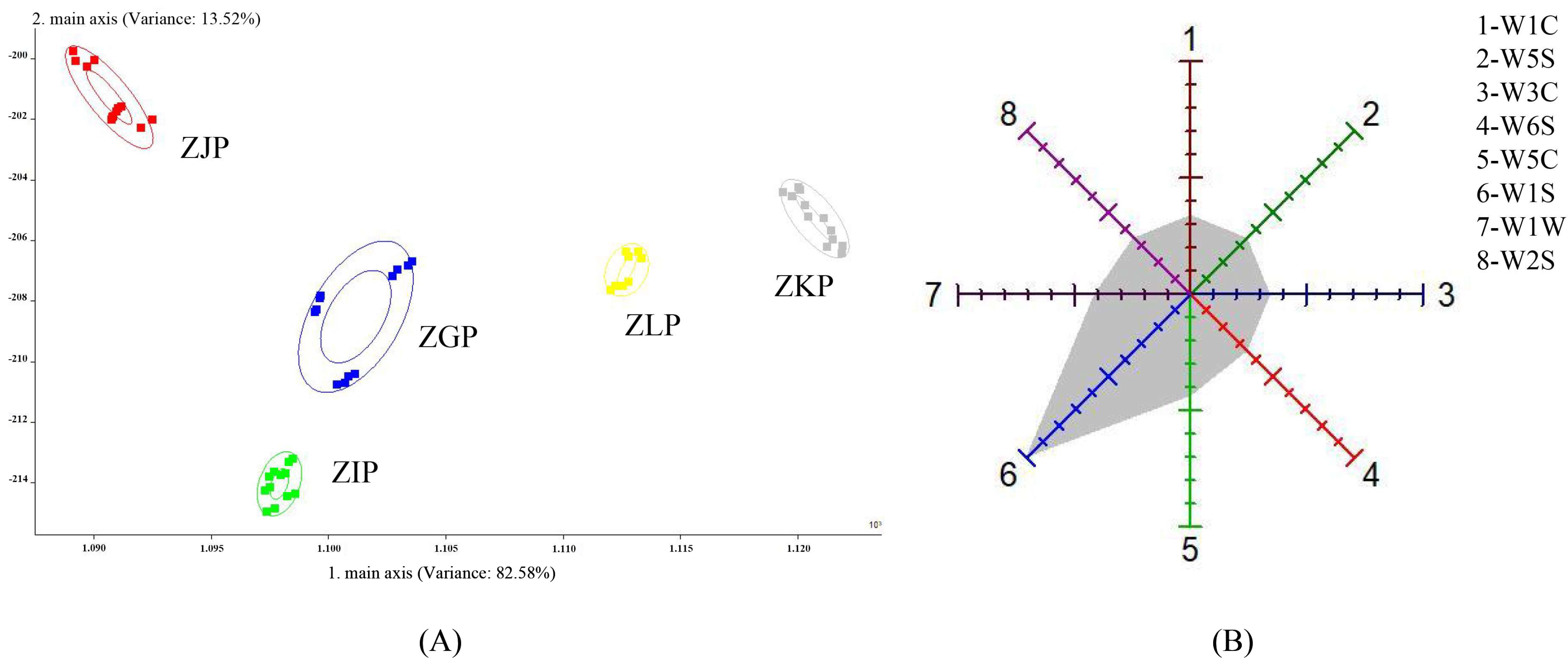 Molecules 28 05326 g001 Molecules 28 05326 g001