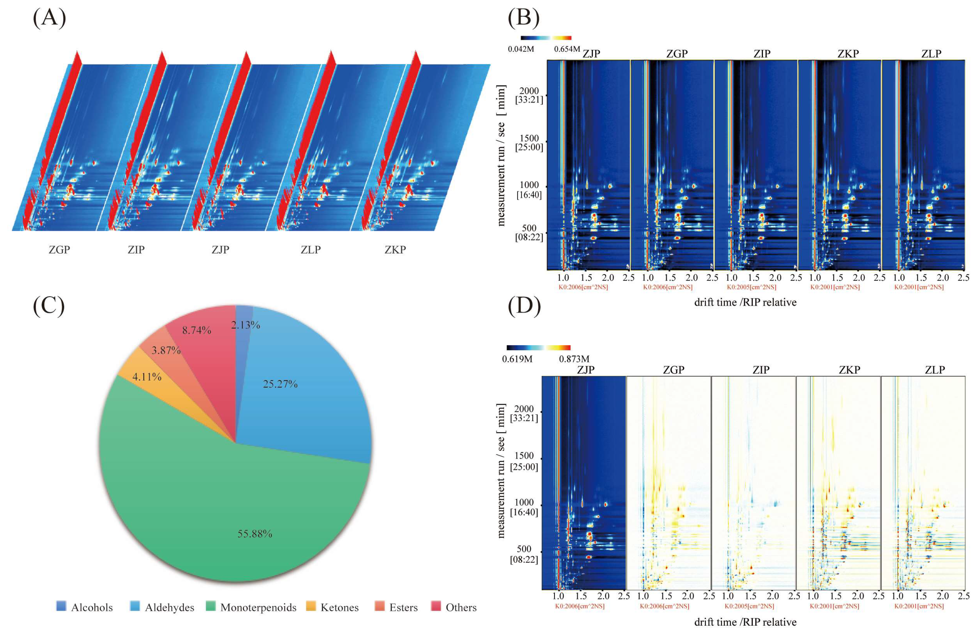 Molecules 28 05326 g002 Molecules 28 05326 g002