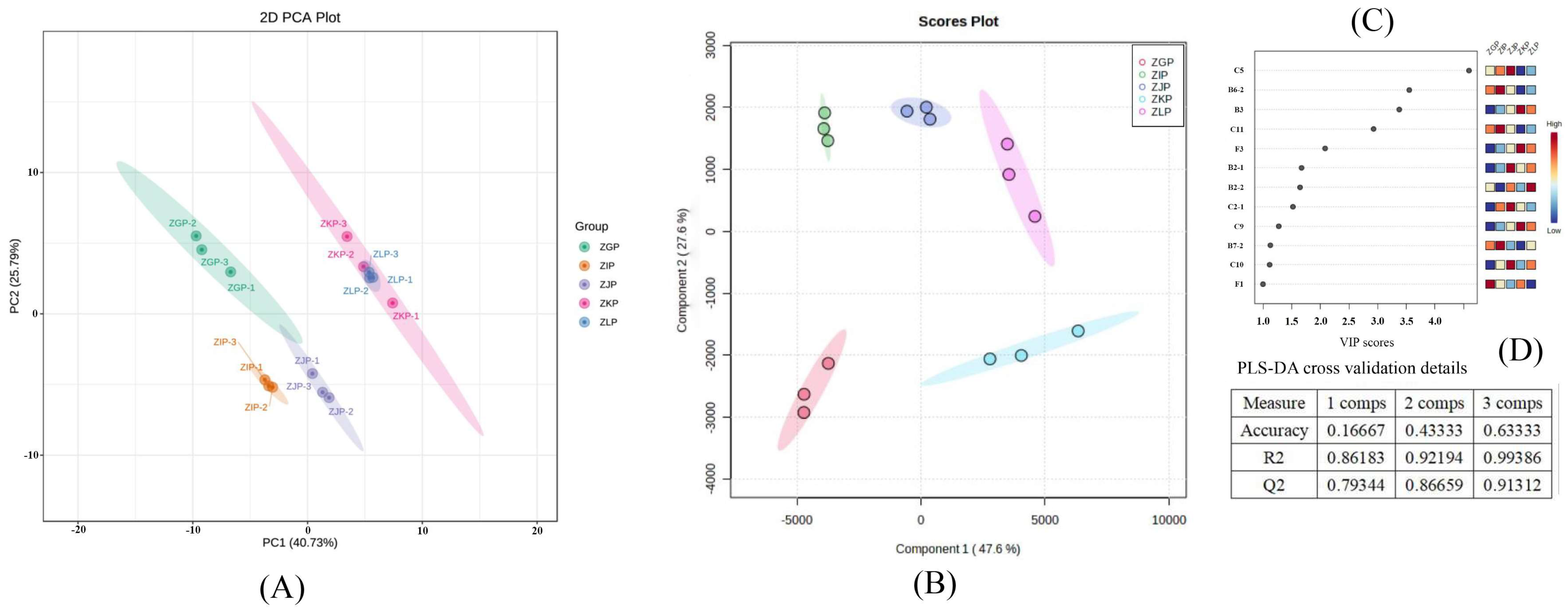 Molecules 28 05326 g005 Molecules 28 05326 g005