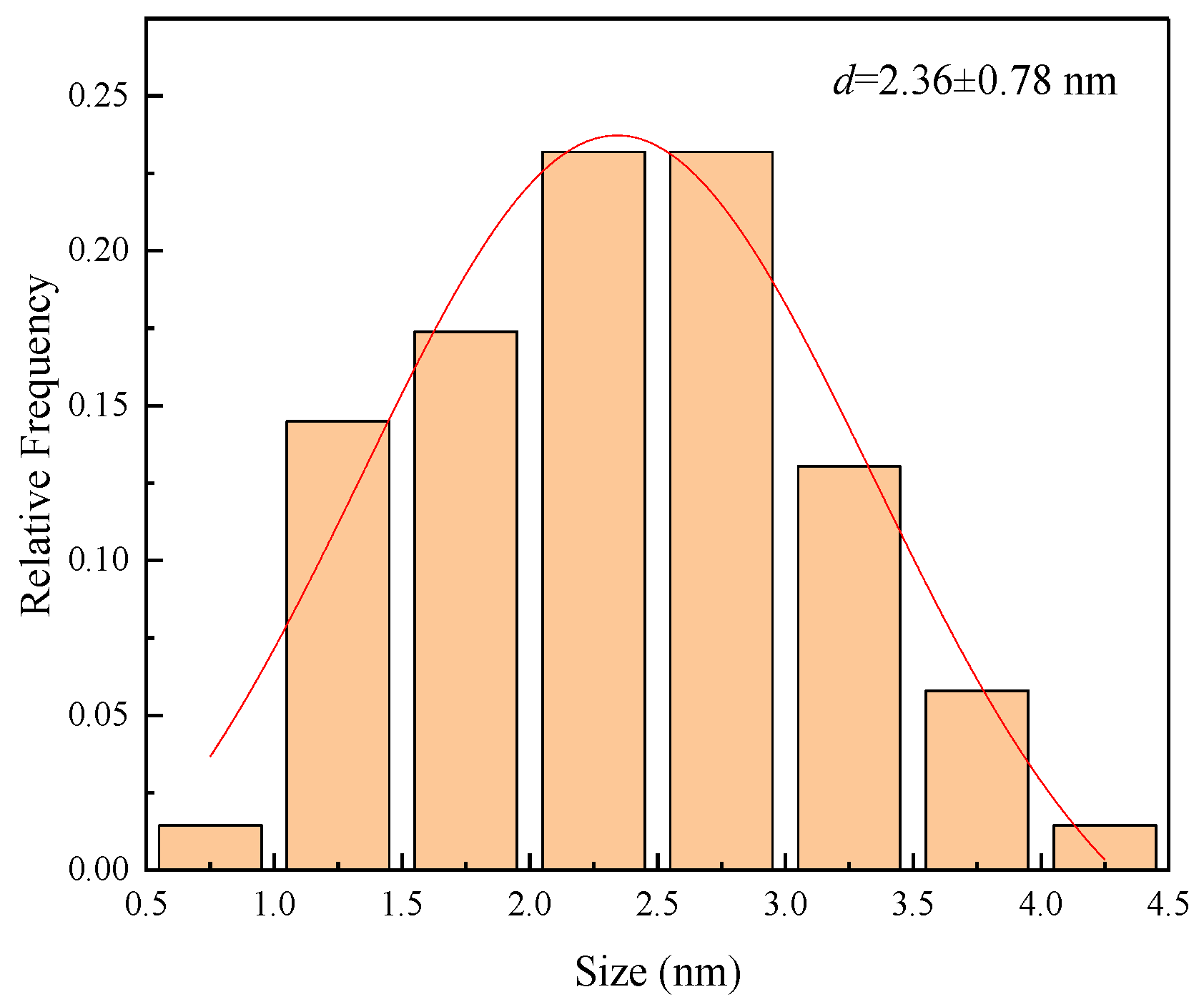 Molecules 28 05328 g004 Molecules 28 05328 g004