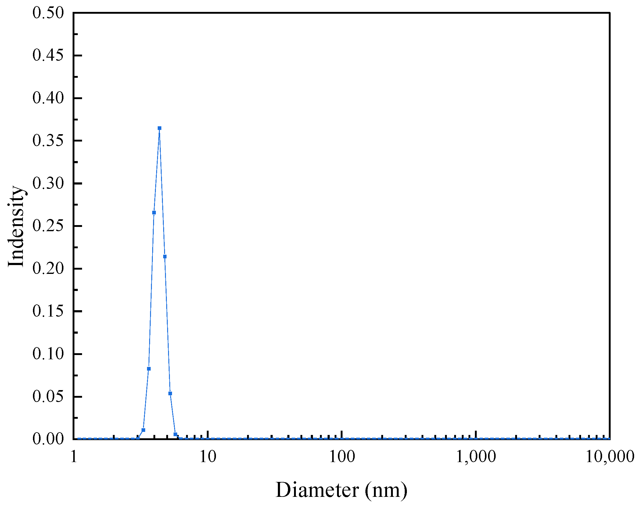Molecules 28 05328 g005 Molecules 28 05328 g005