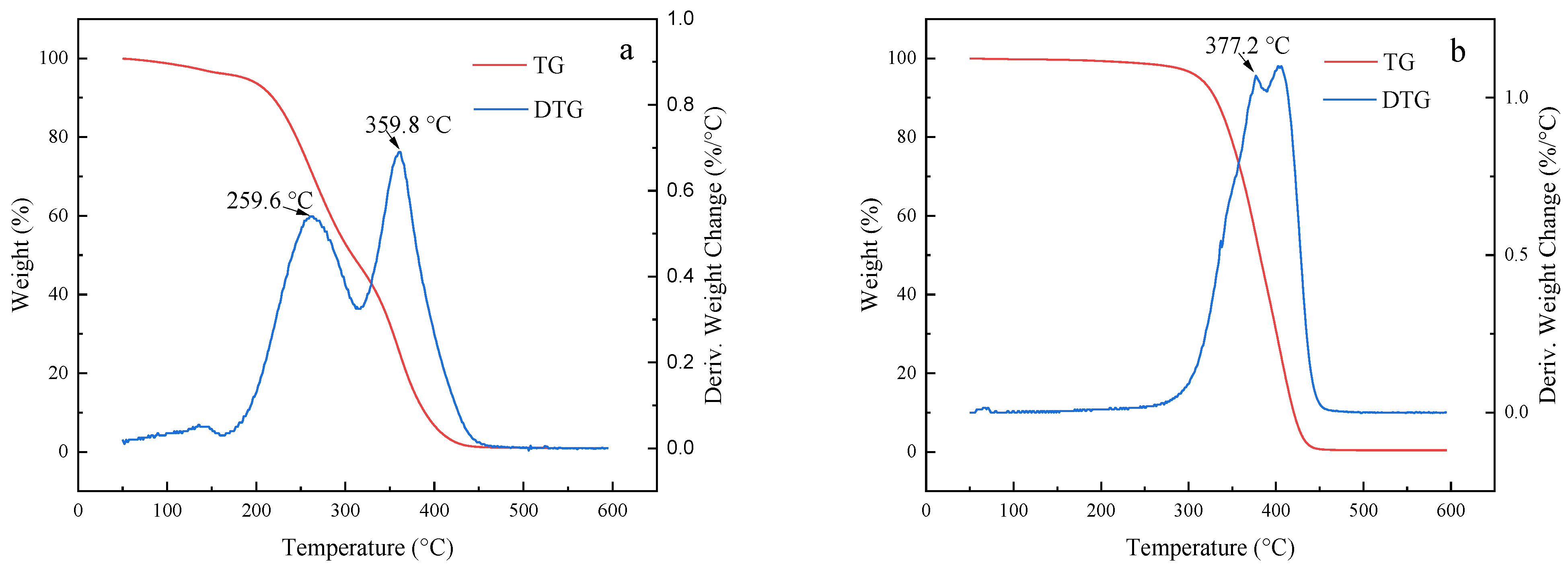 Molecules 28 05328 g007a Molecules 28 05328 g007a