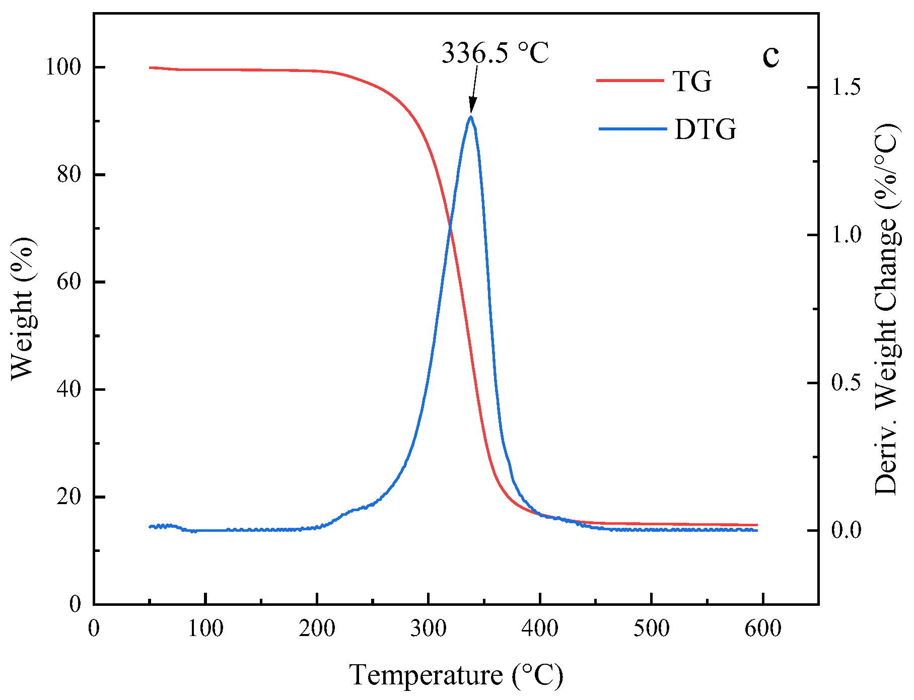 Molecules 28 05328 g007b Molecules 28 05328 g007b