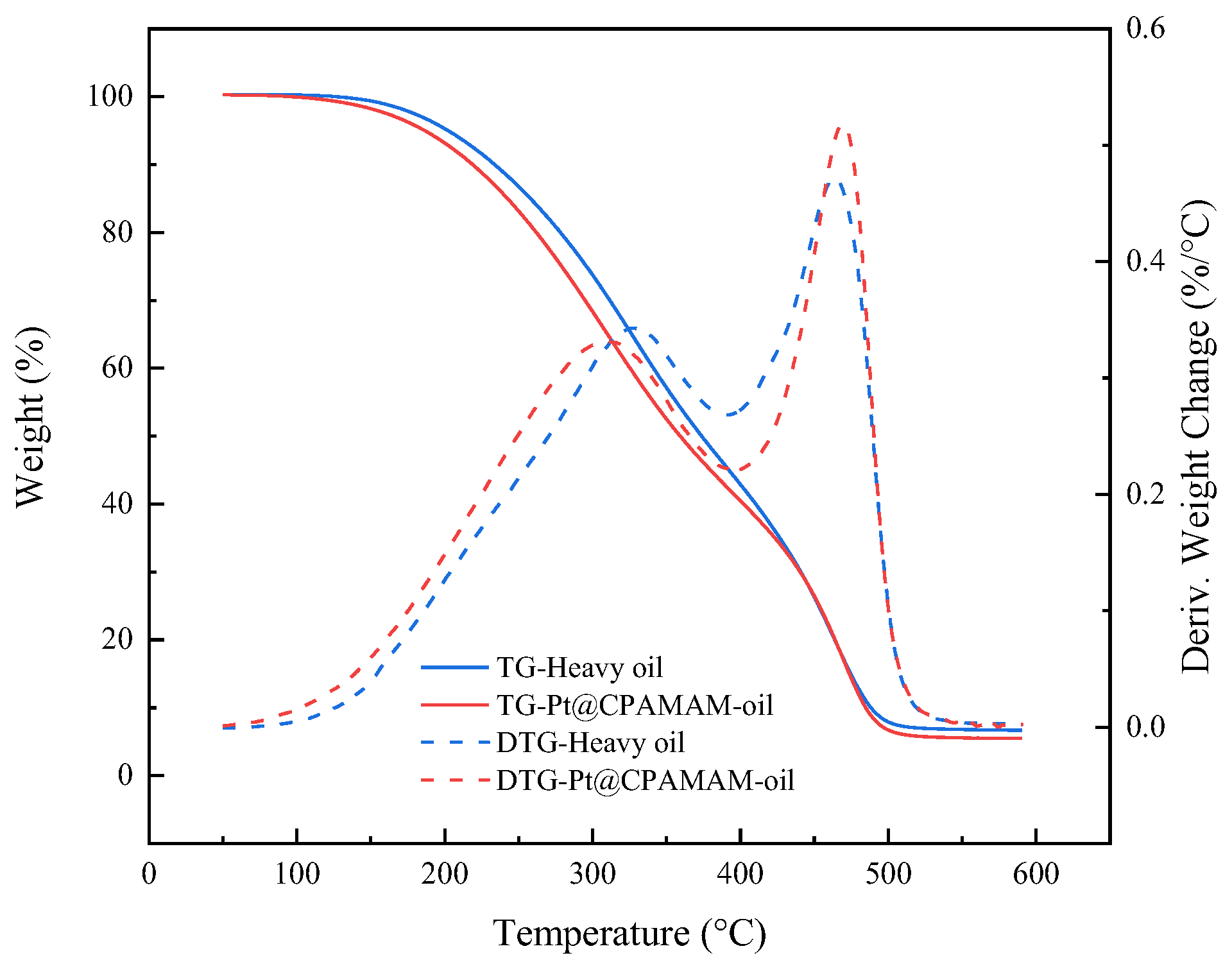 Molecules 28 05328 g010 Molecules 28 05328 g010