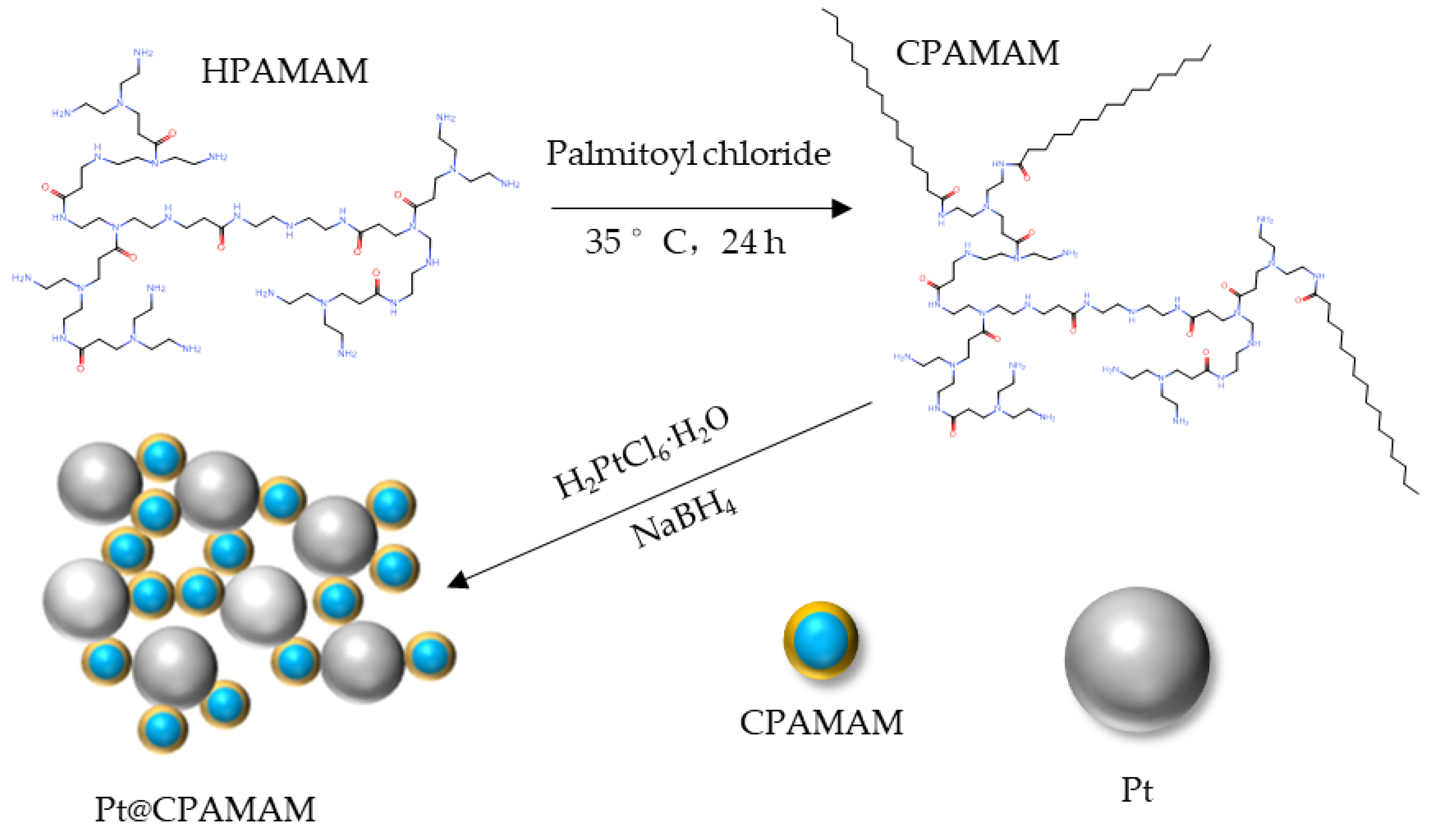 Molecules 28 05328 g013 Molecules 28 05328 g013